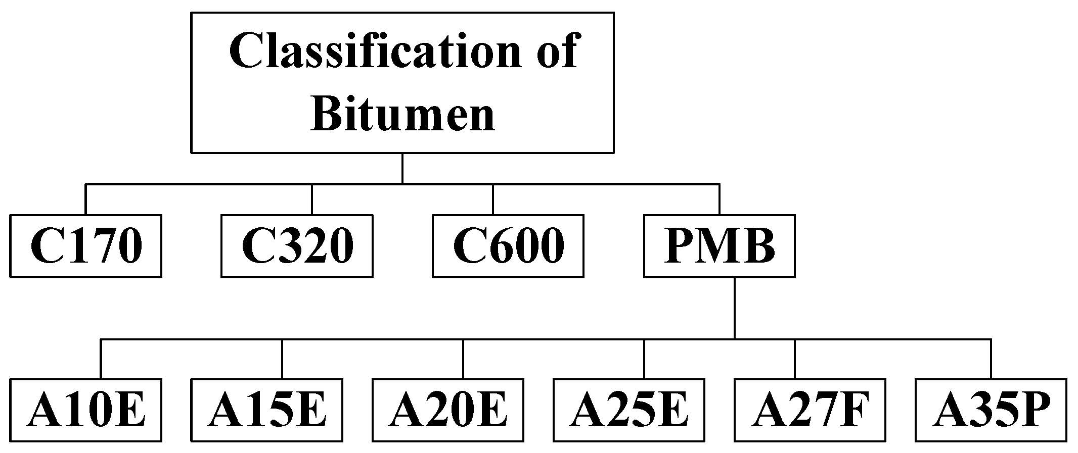 Materials 13 00734 g004