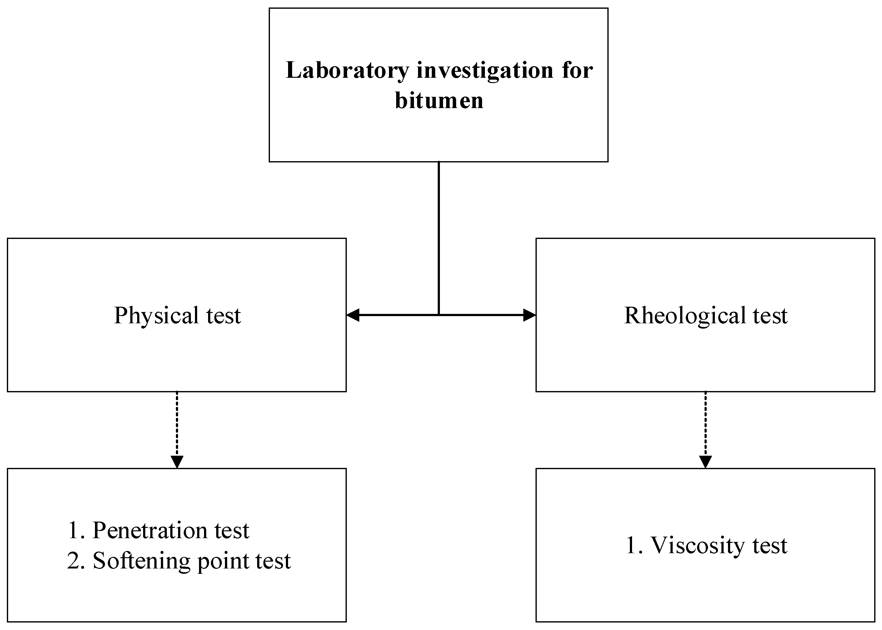 Materials 13 00734 g007