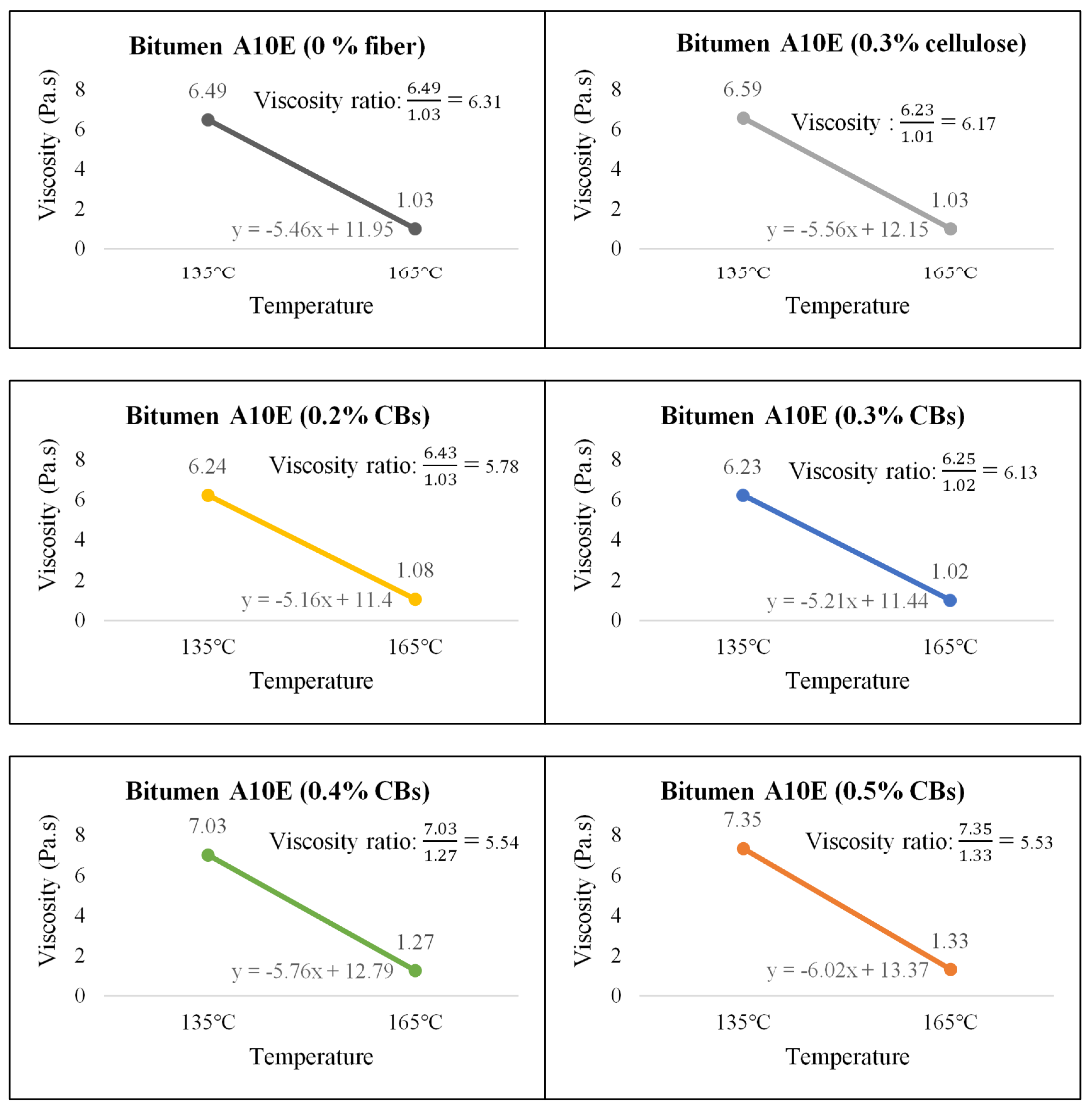 Materials 13 00734 g013