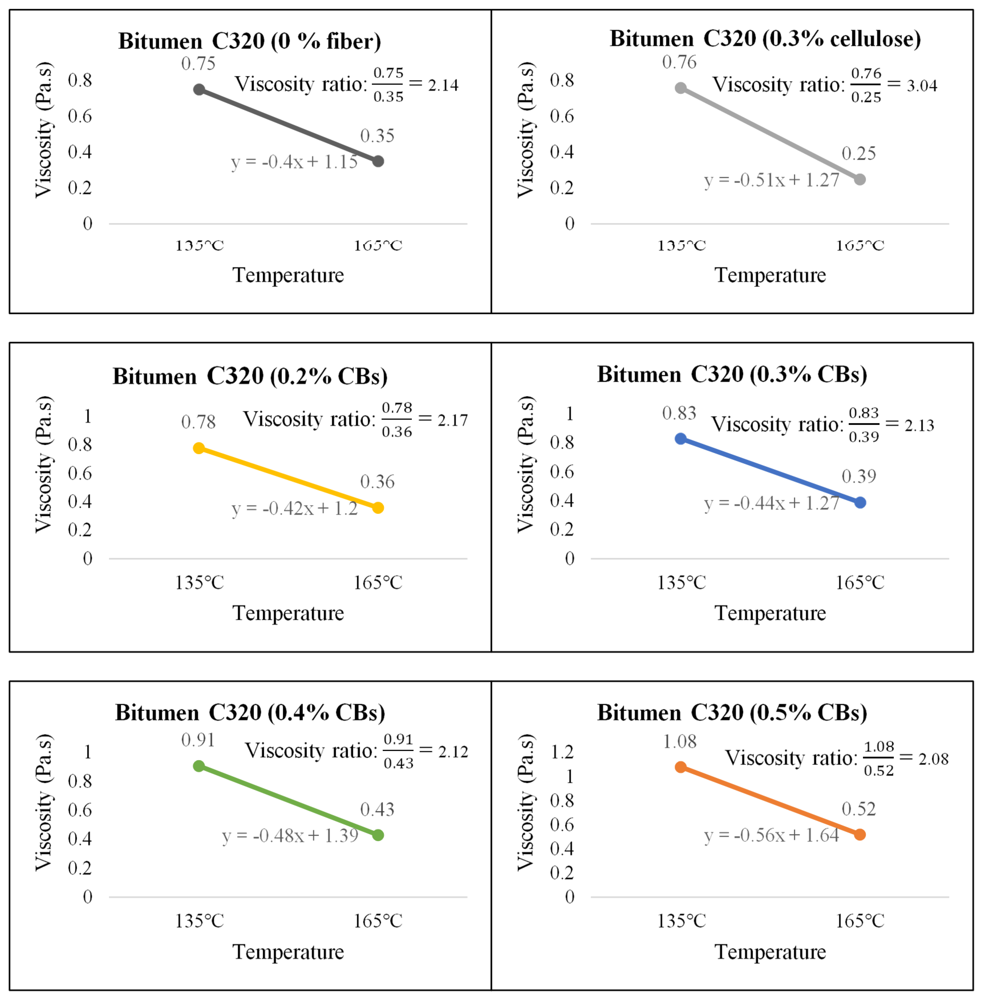 Materials 13 00734 g014