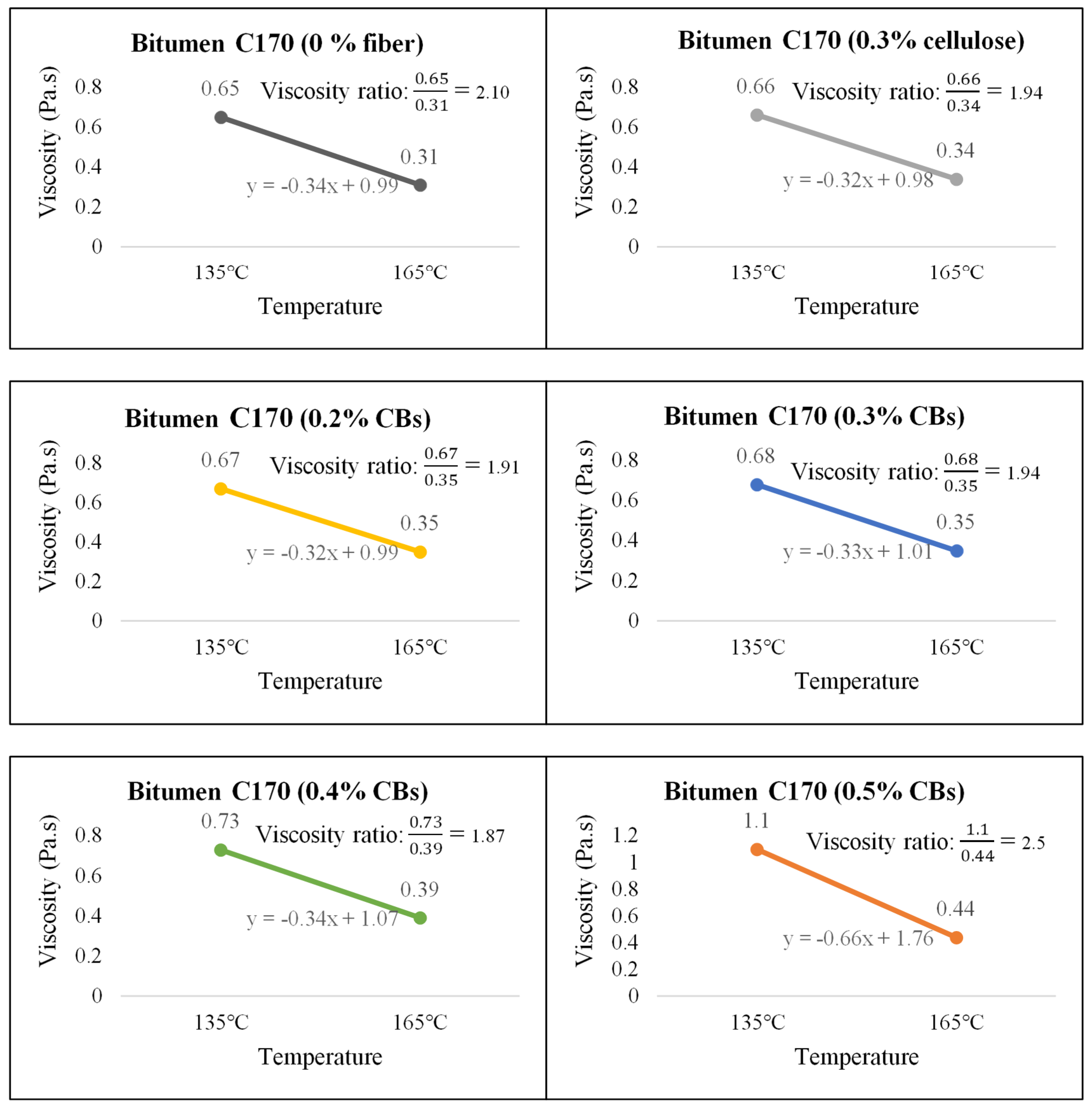 Materials 13 00734 g015