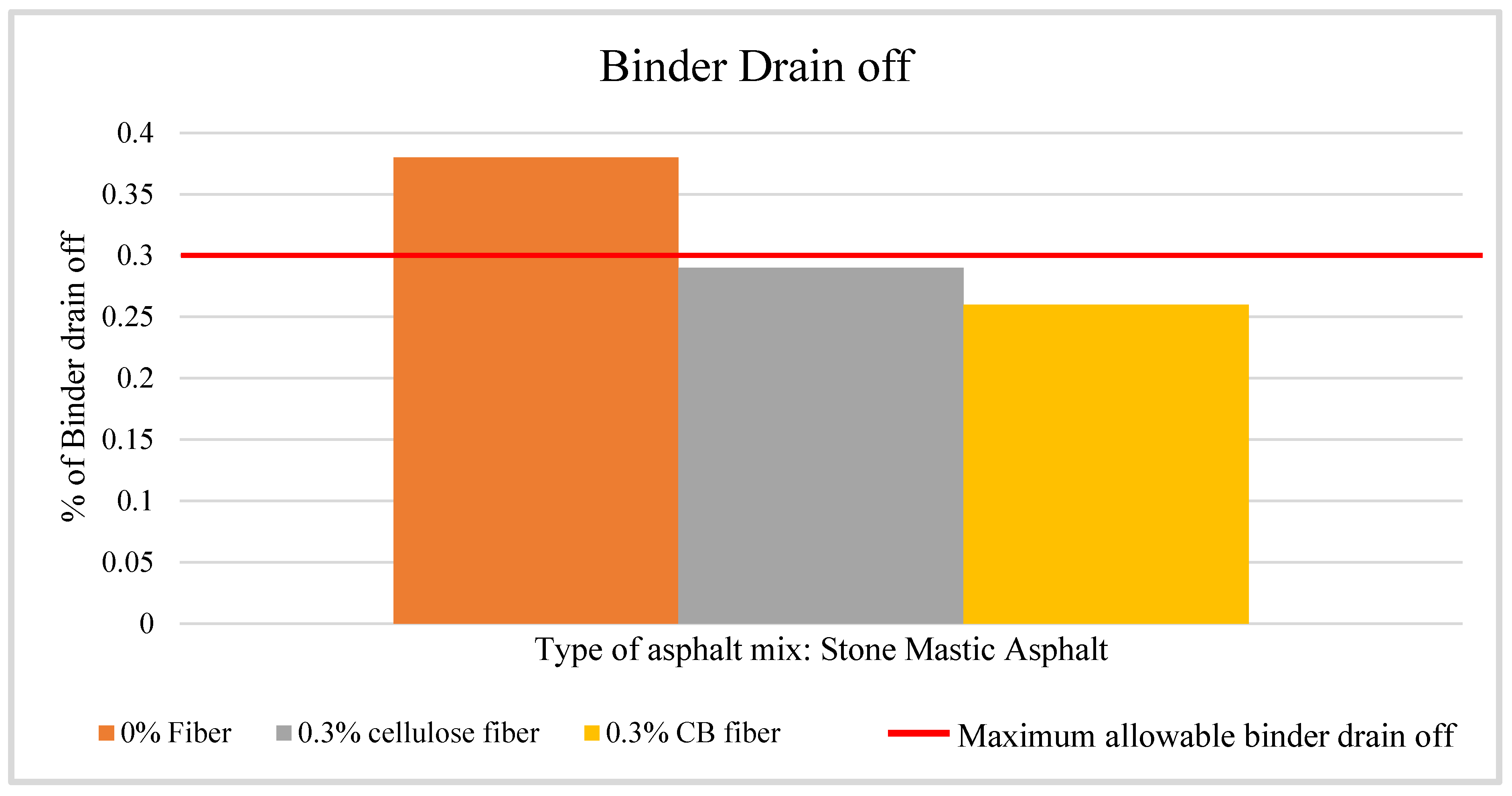 Materials 13 00734 g017