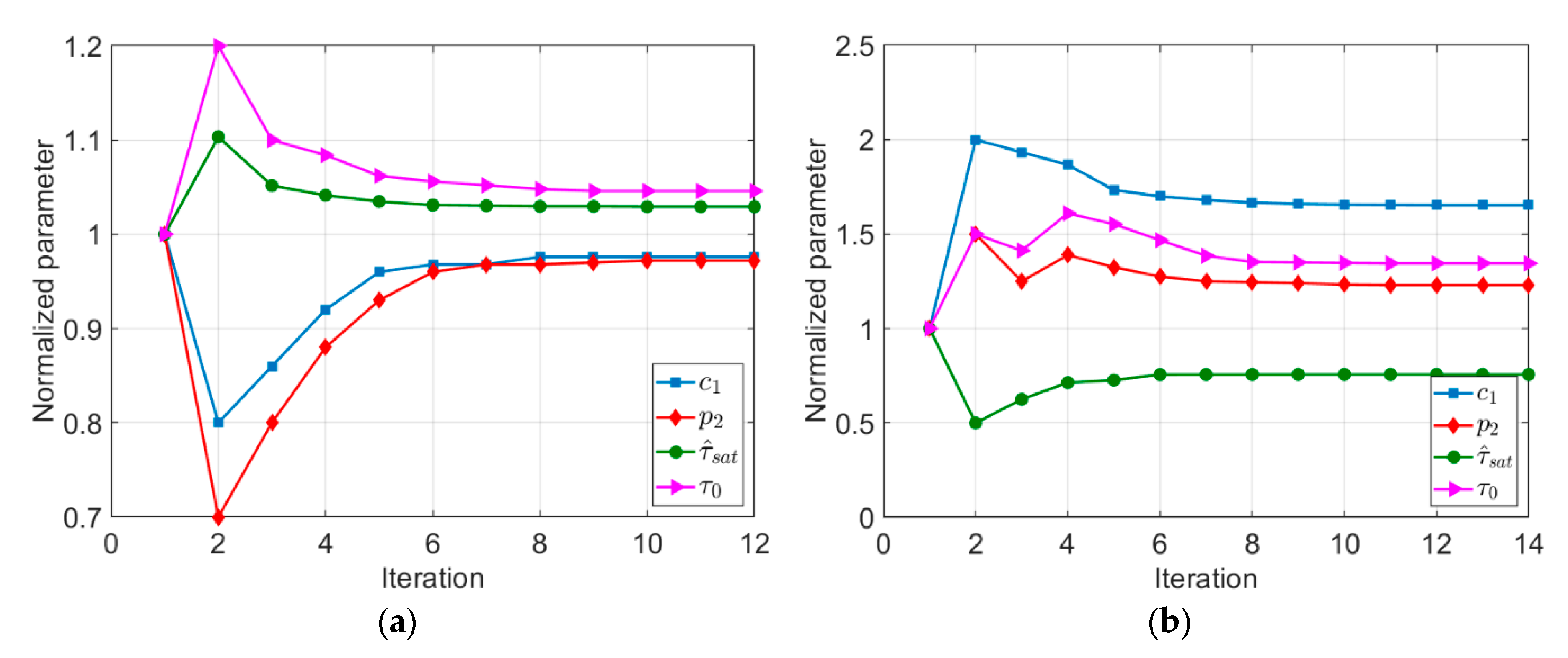 Materials 13 00735 g005