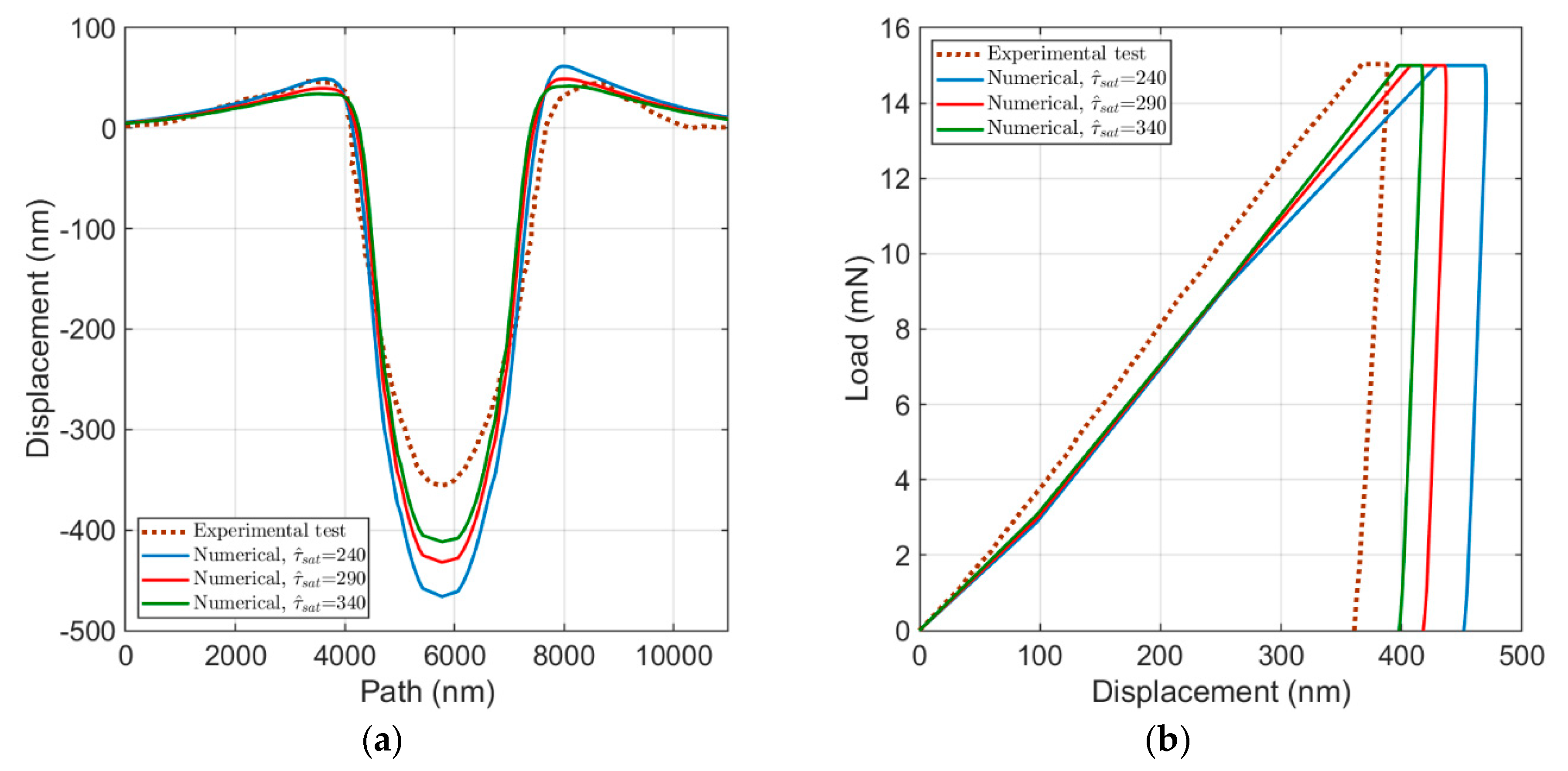 Materials 13 00735 g008