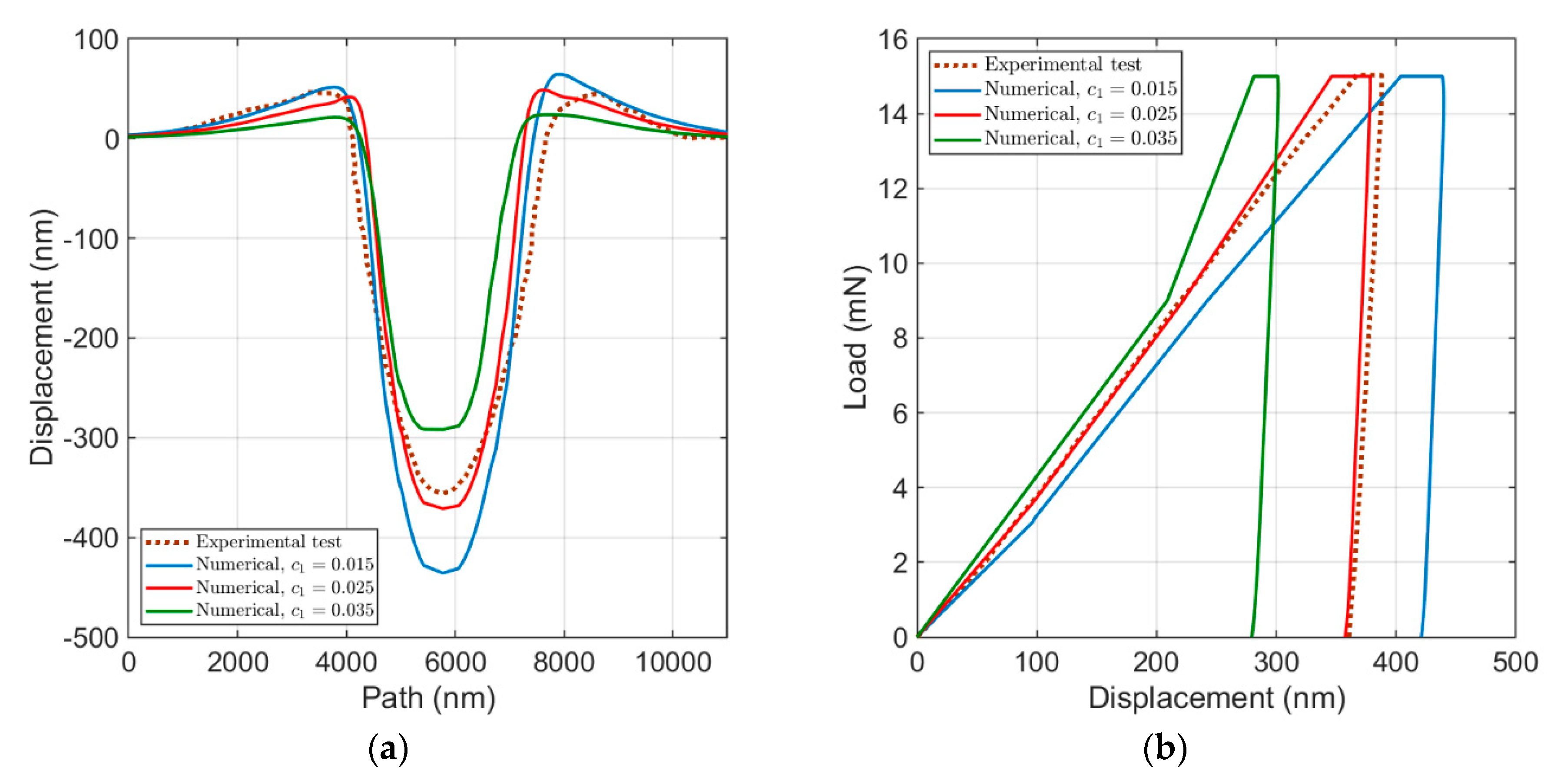 Materials 13 00735 g010