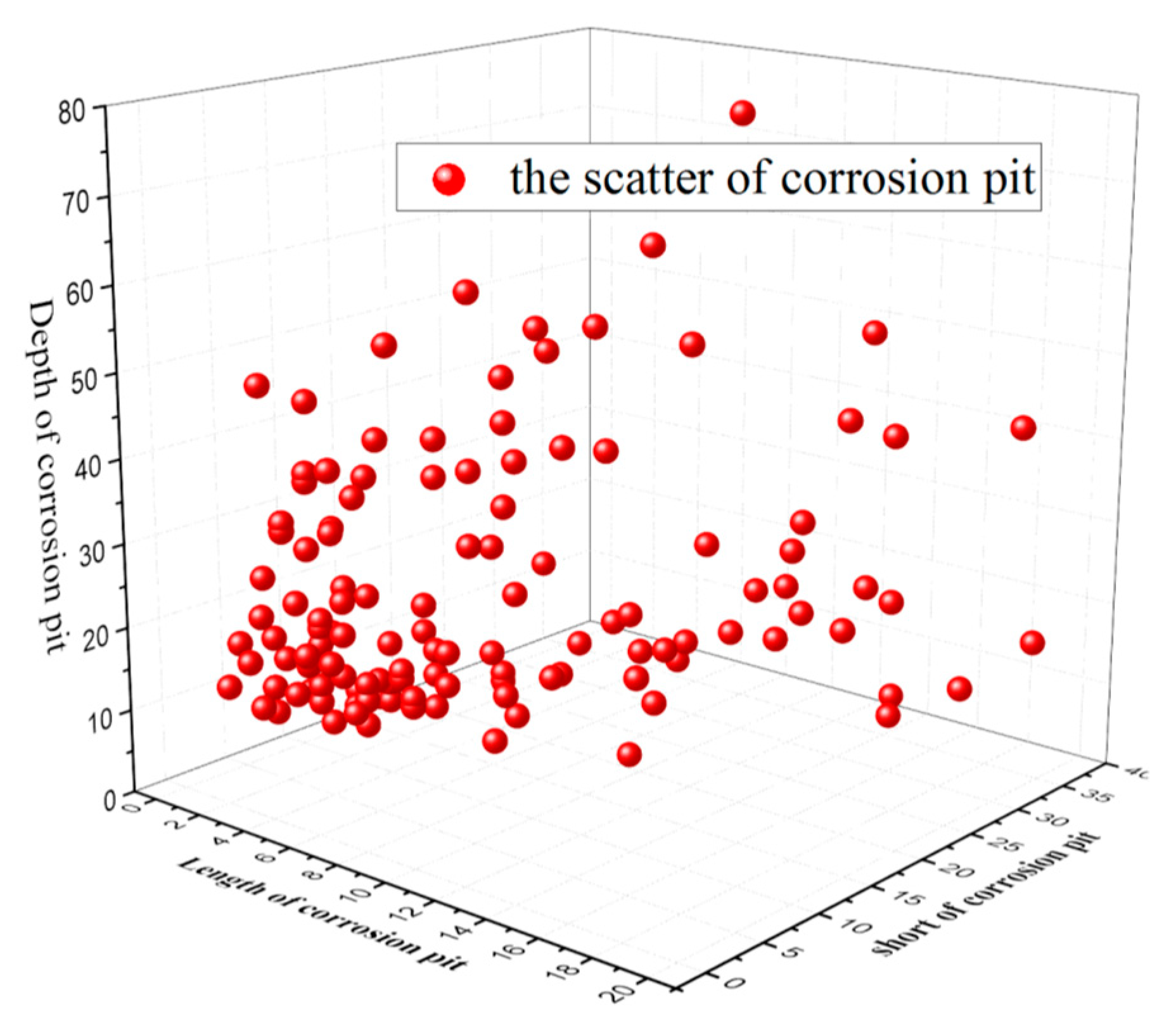 Materials 13 00736 g006