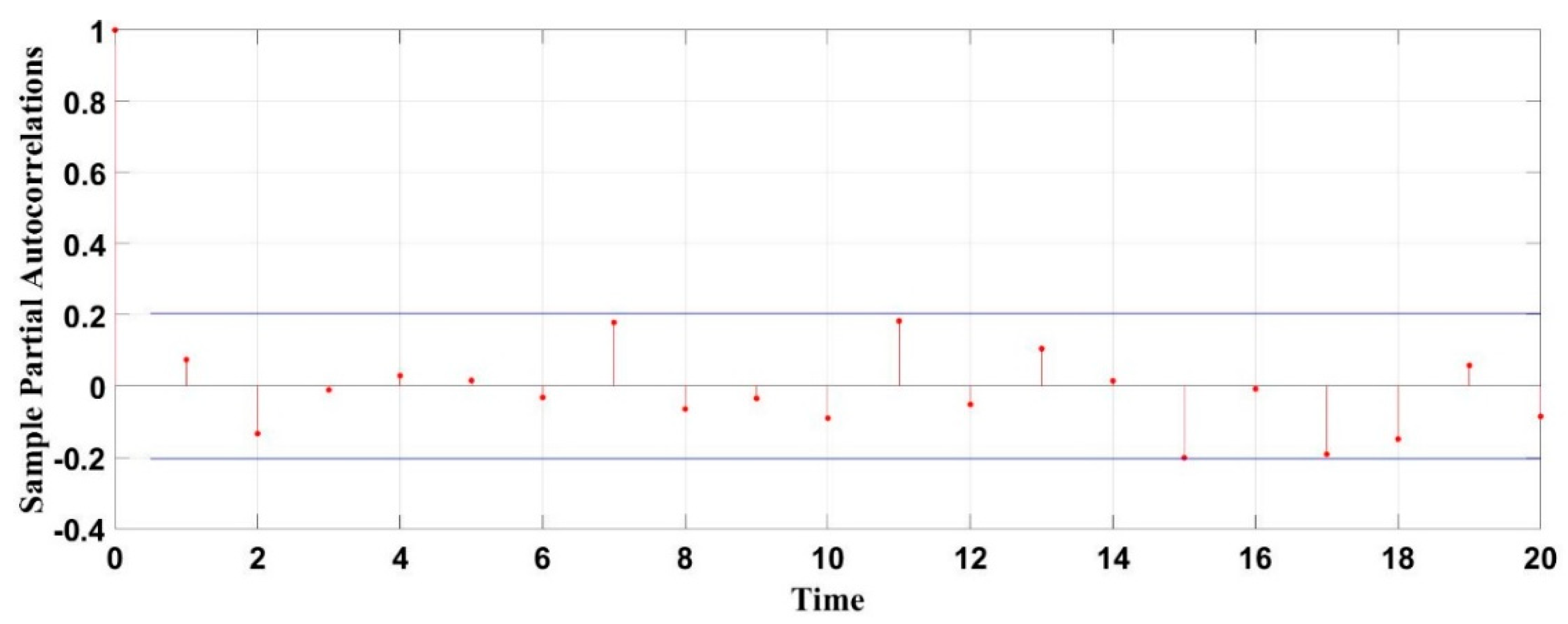Materials 13 00736 g010