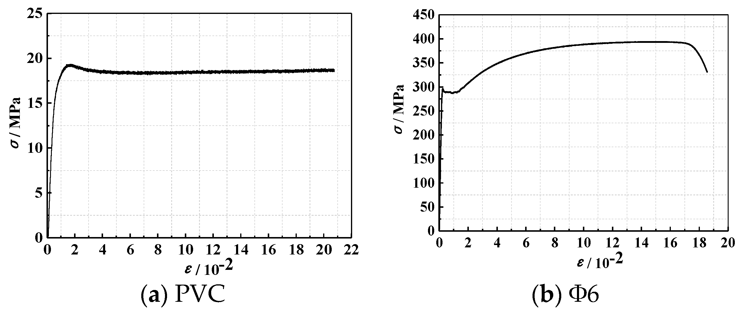 Materials 13 00737 g003