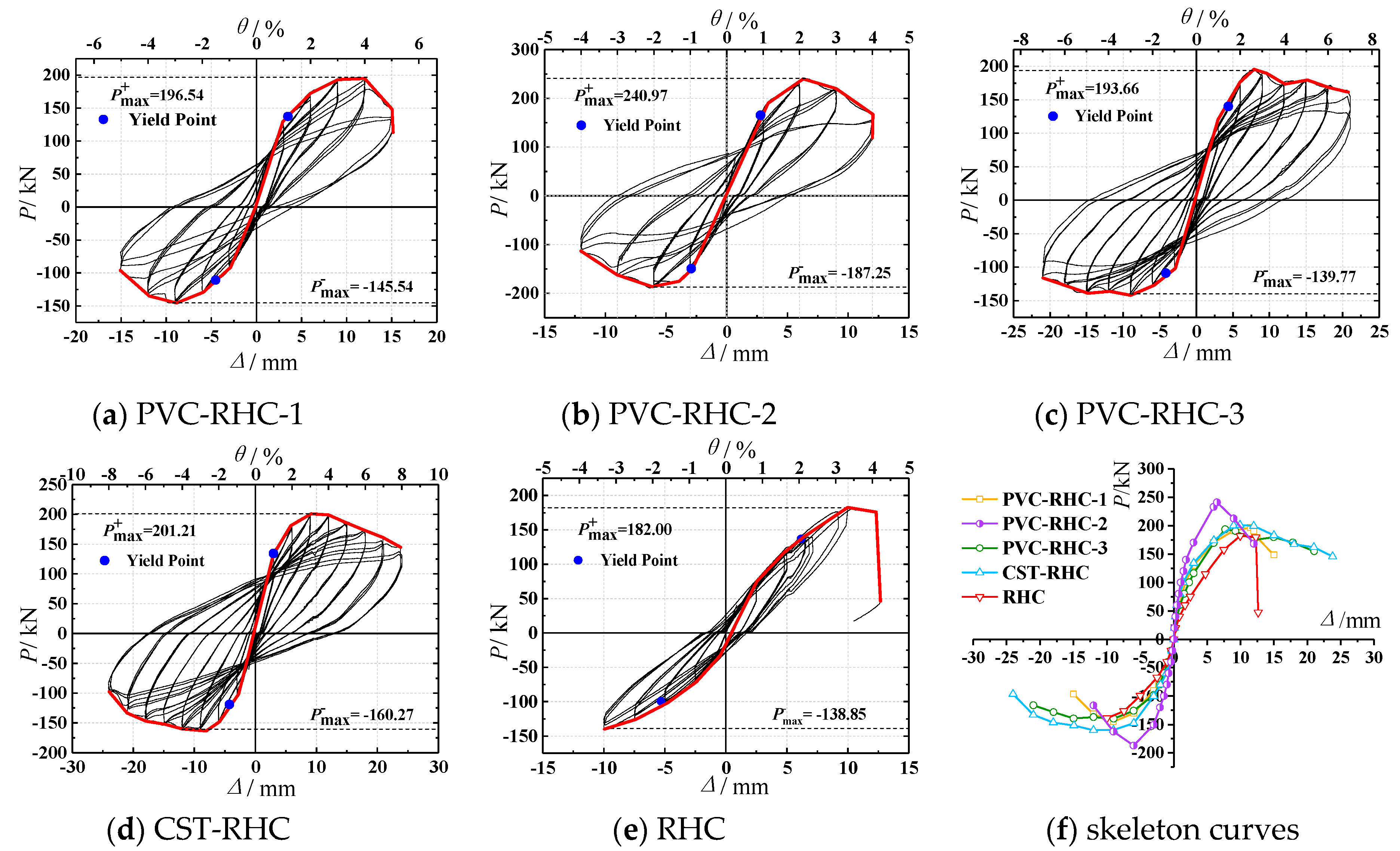 Materials 13 00737 g007