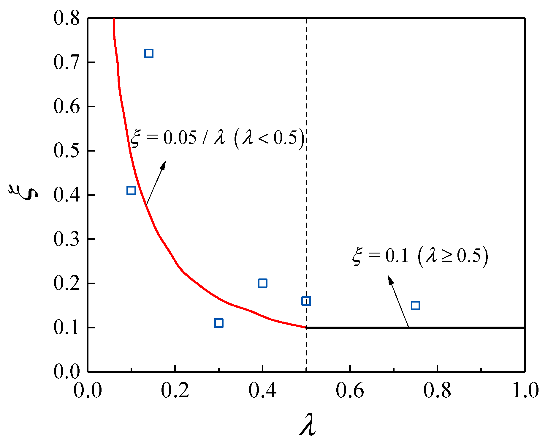 Materials 13 00737 g016