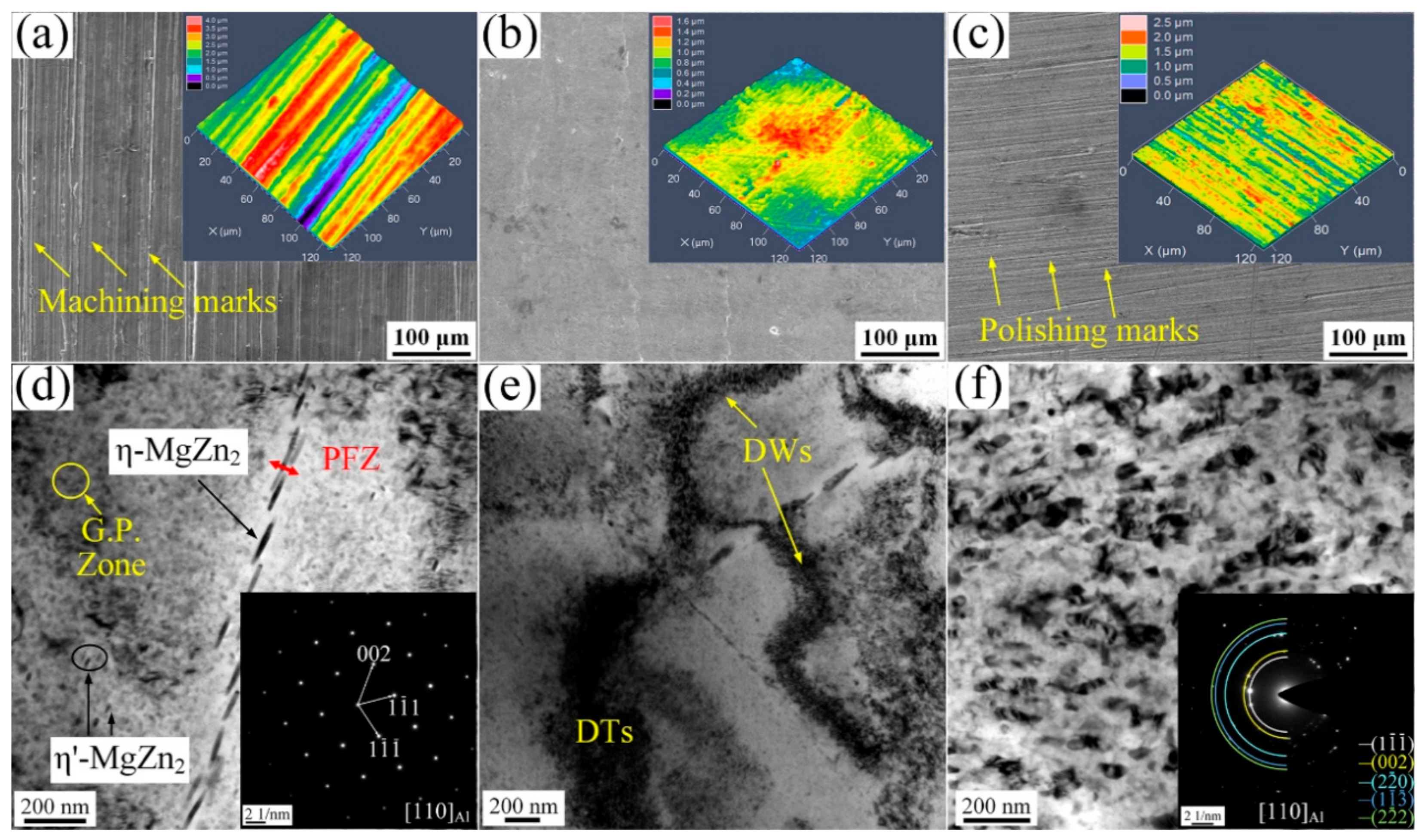 Materials 13 00738 g002