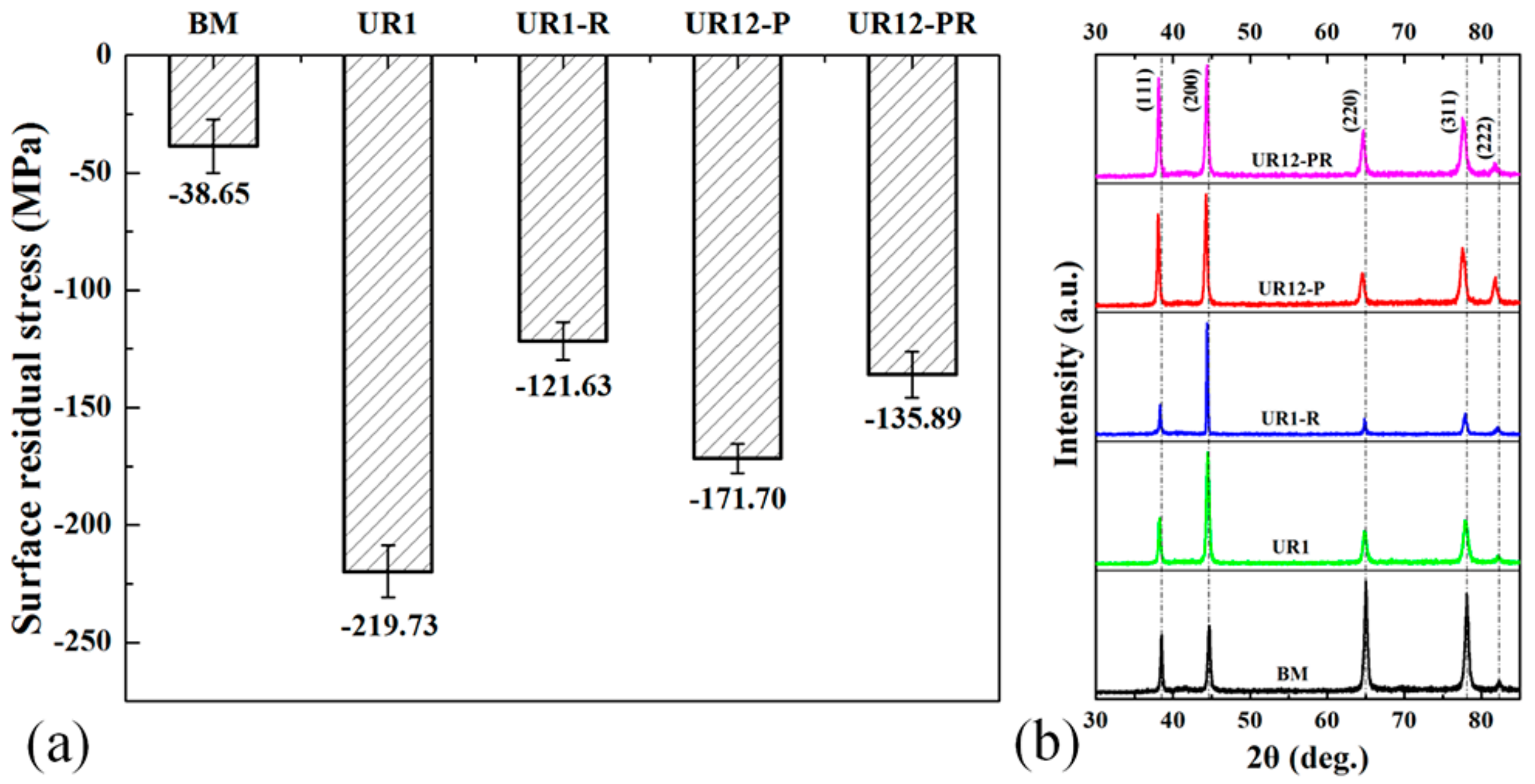 Materials 13 00738 g003