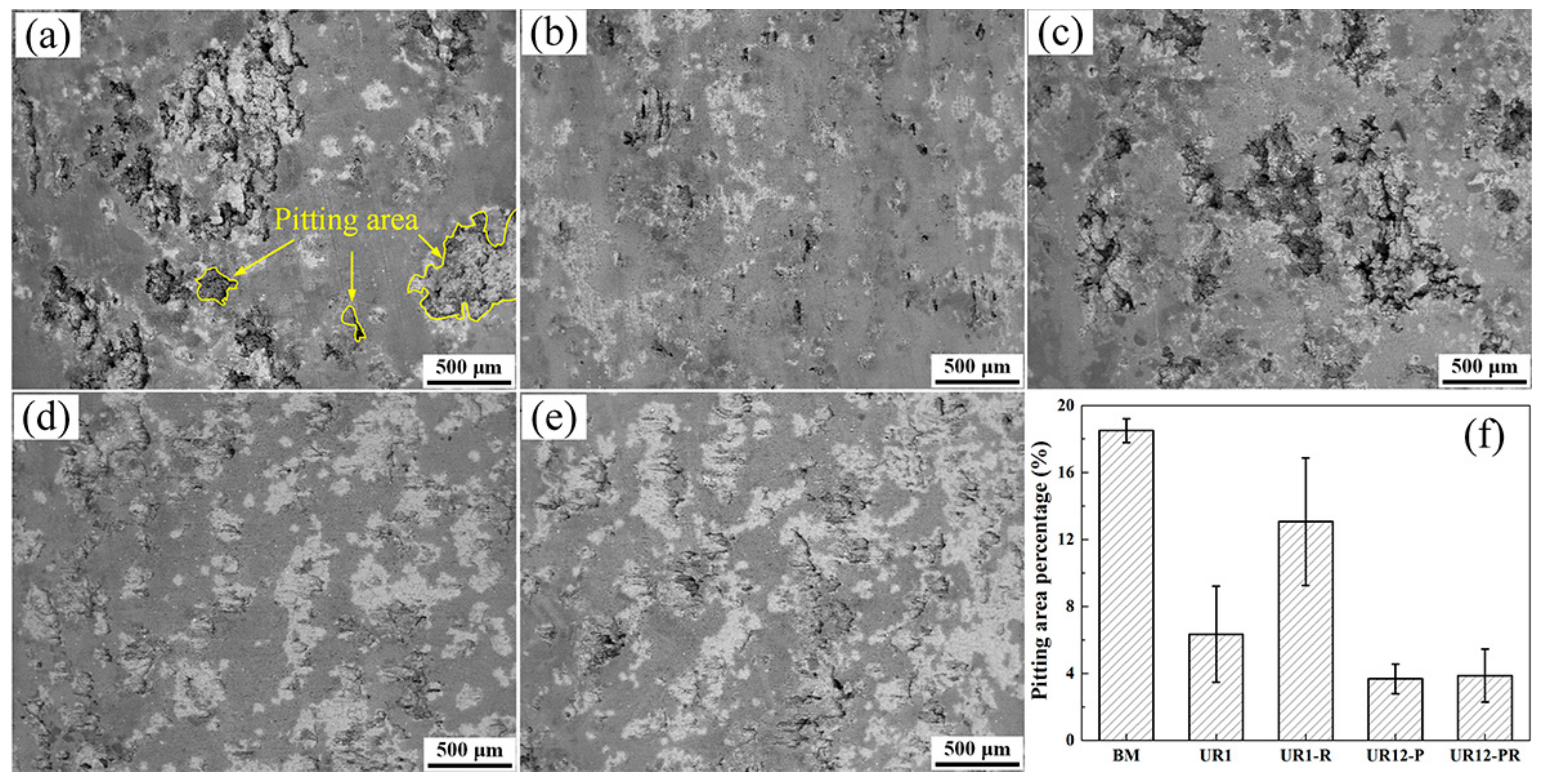 Materials 13 00738 g004