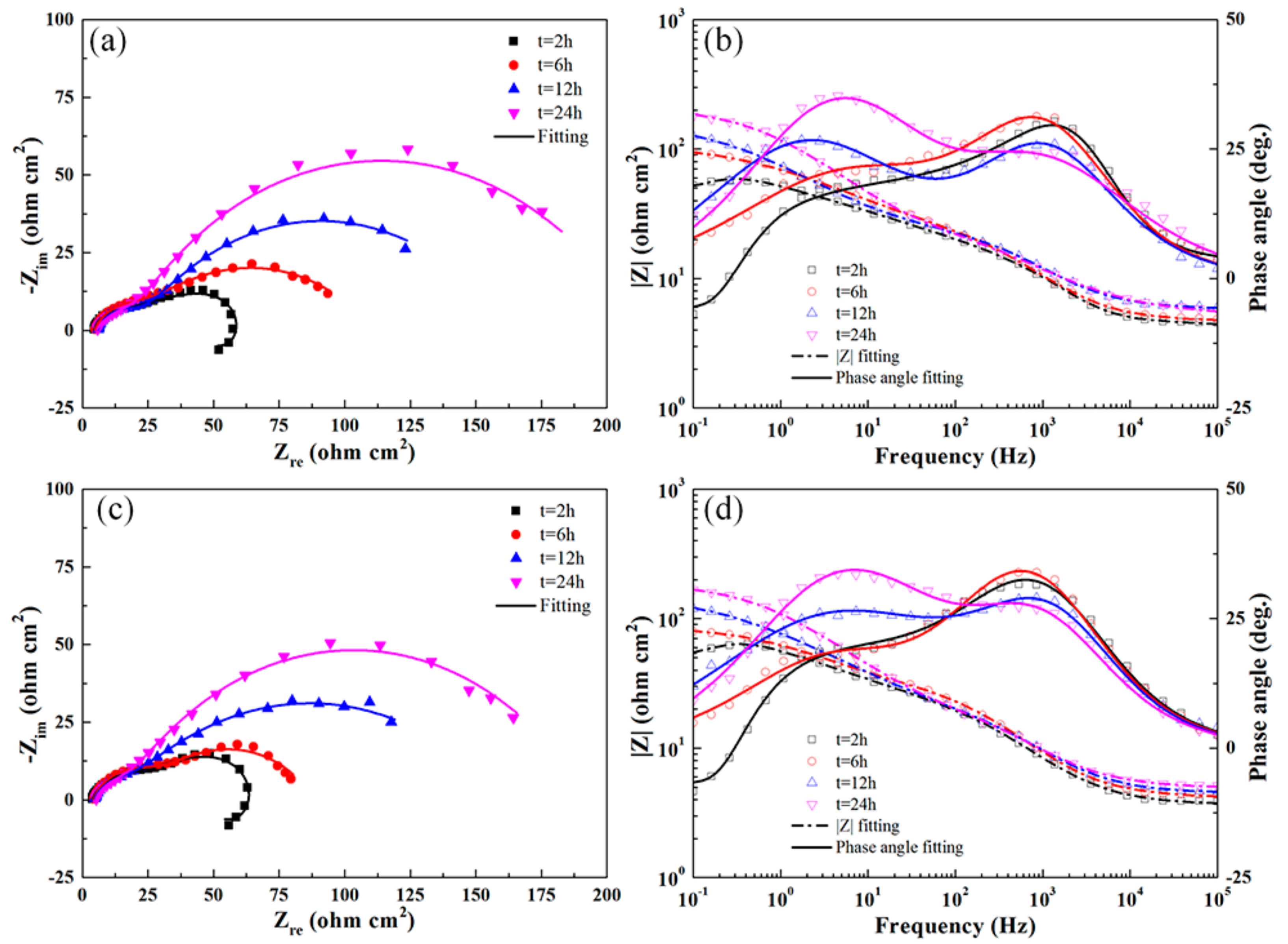 Materials 13 00738 g011