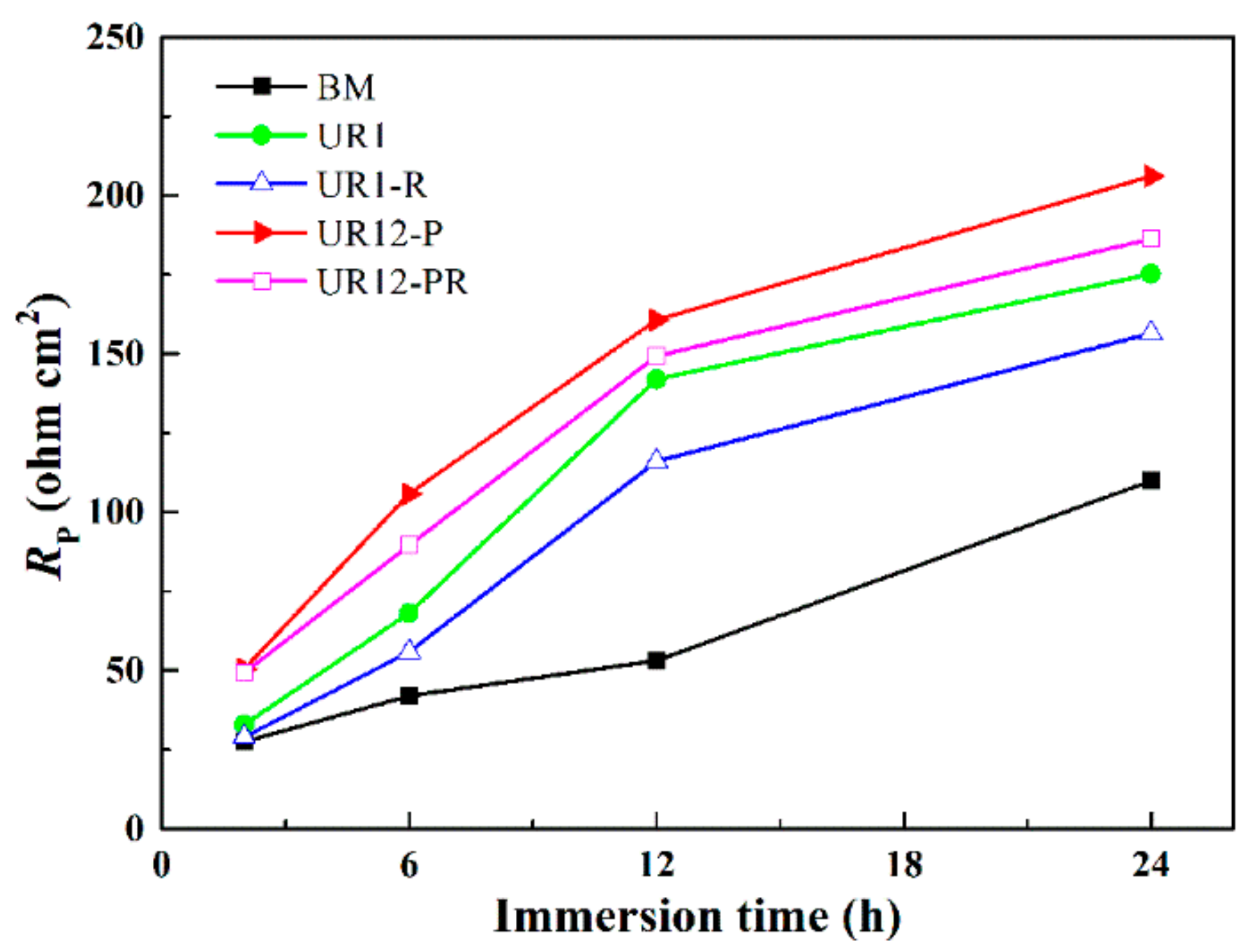 Materials 13 00738 g013