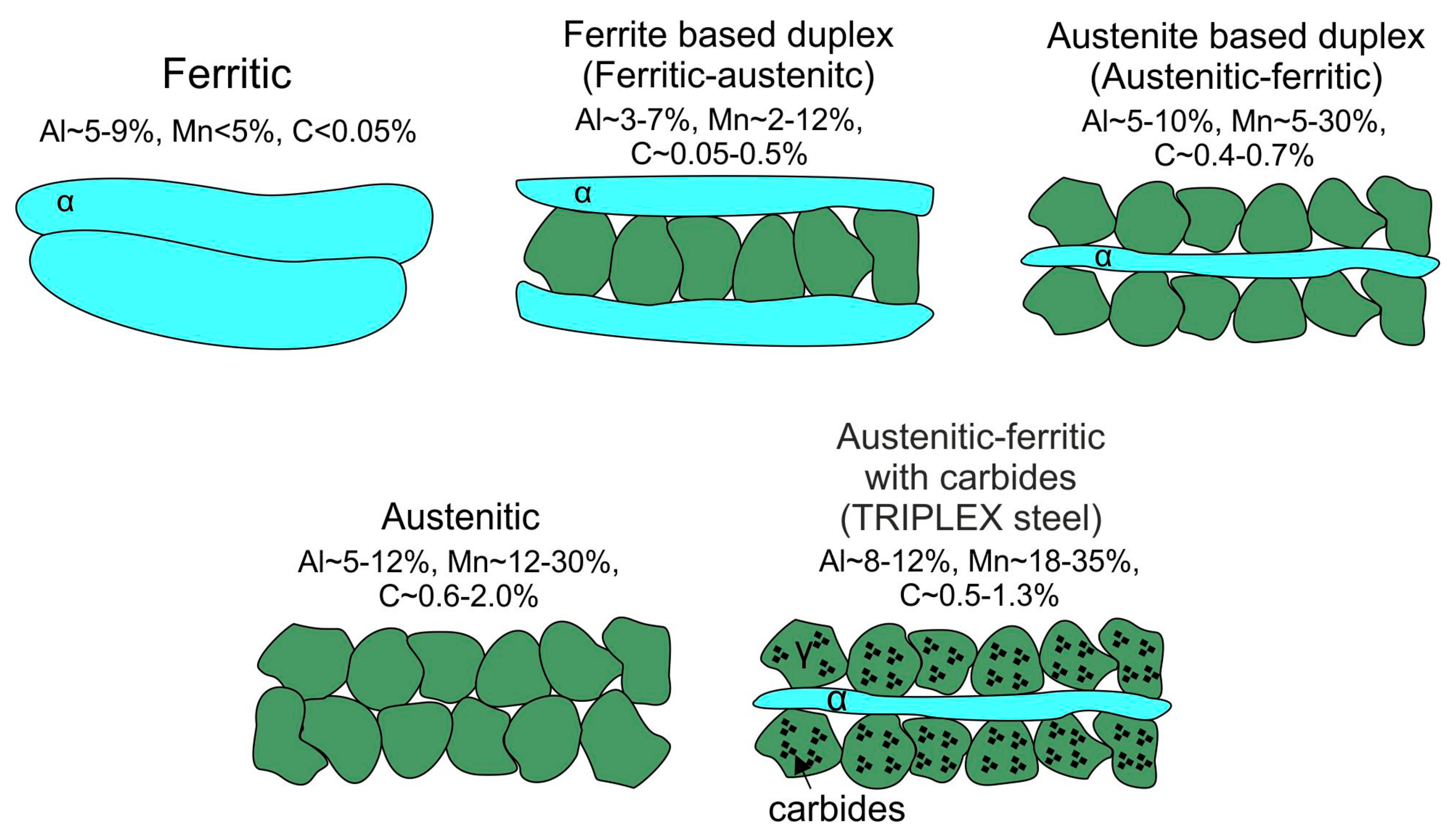 Materials 13 00739 g001 Materials 13 00739 g001
