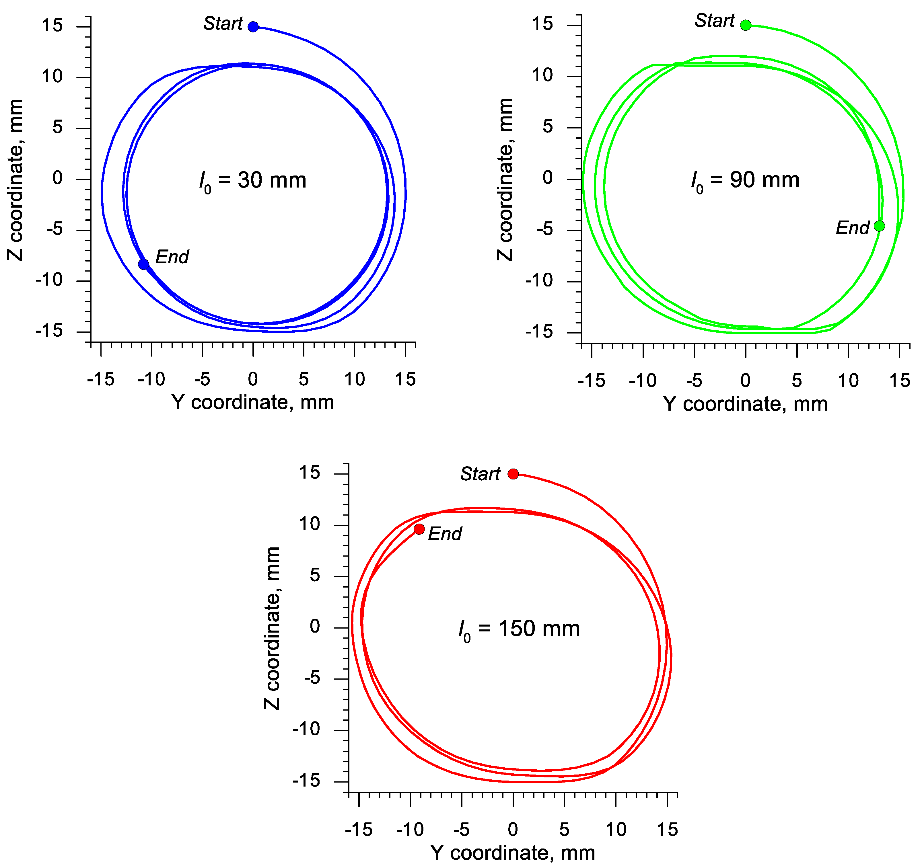 Materials 13 00740 g009