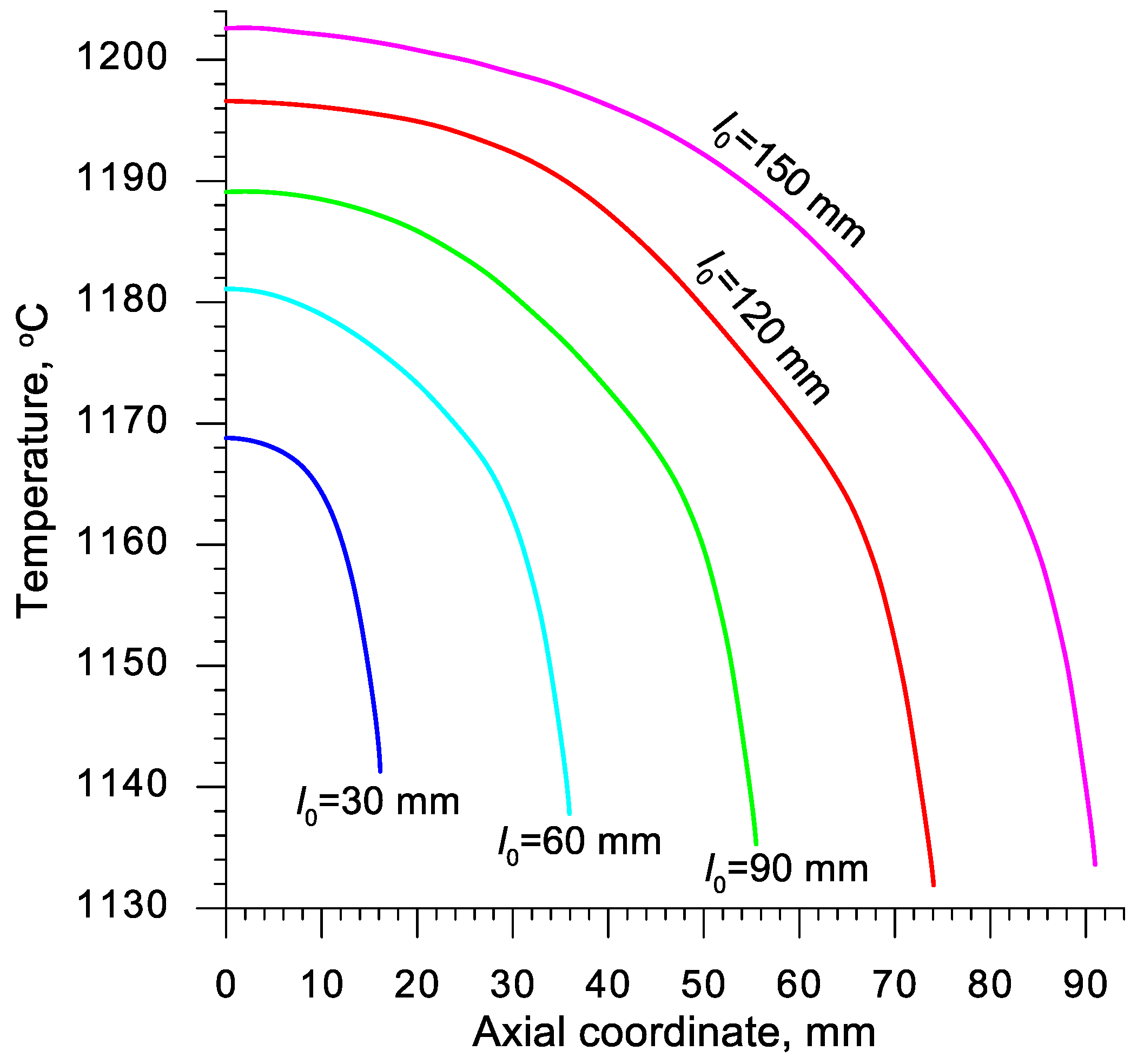 Materials 13 00740 g013