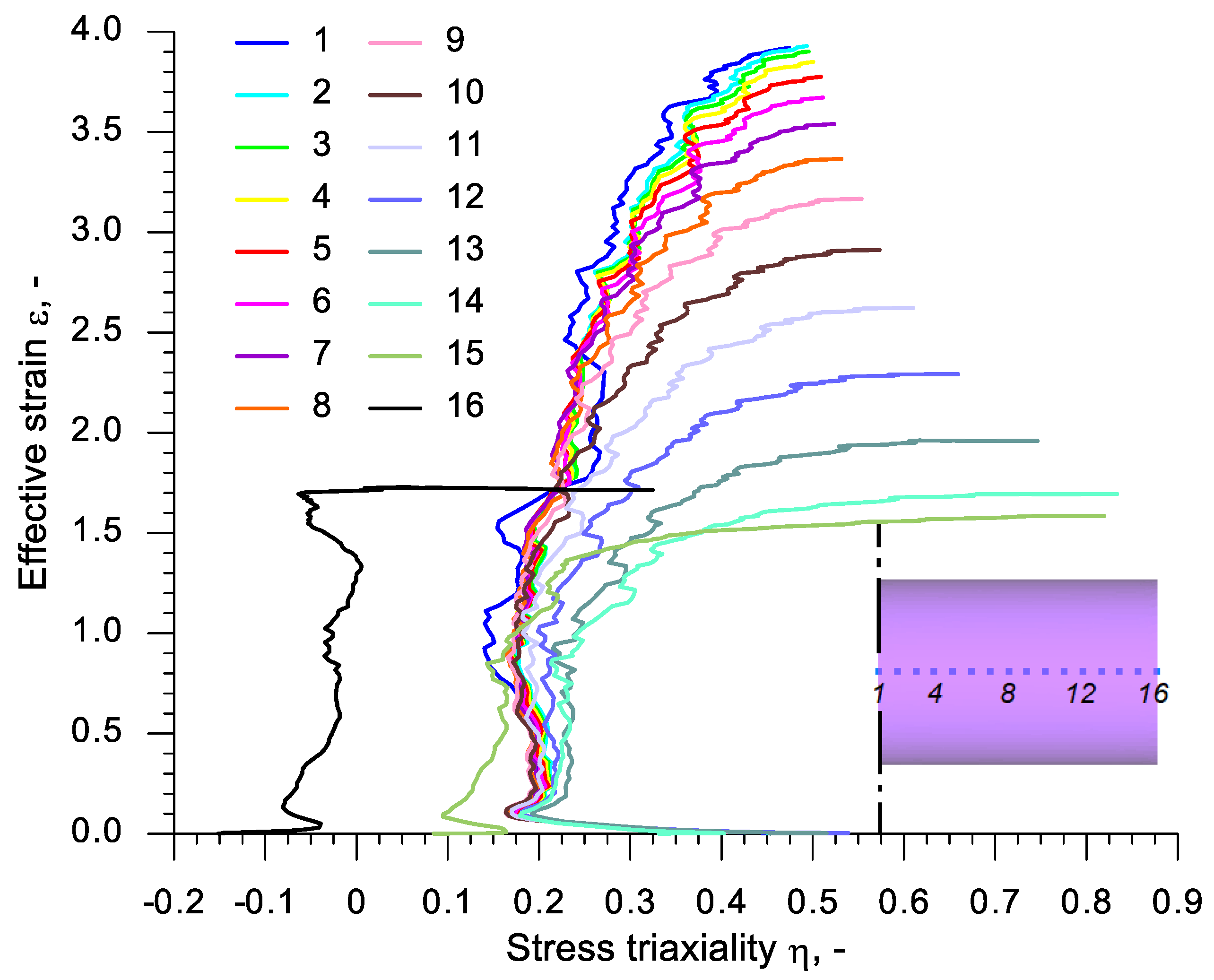 Materials 13 00740 g014