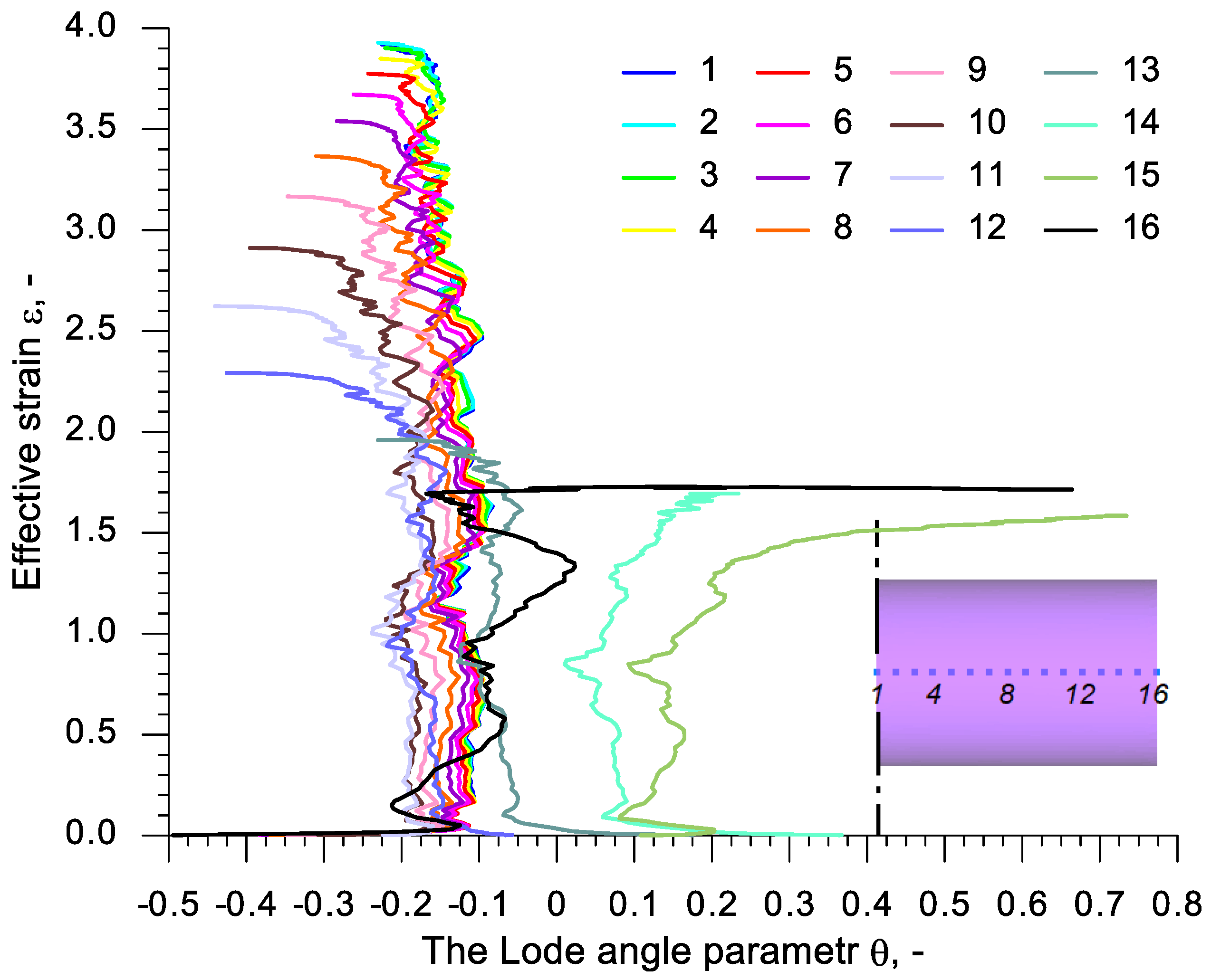Materials 13 00740 g015