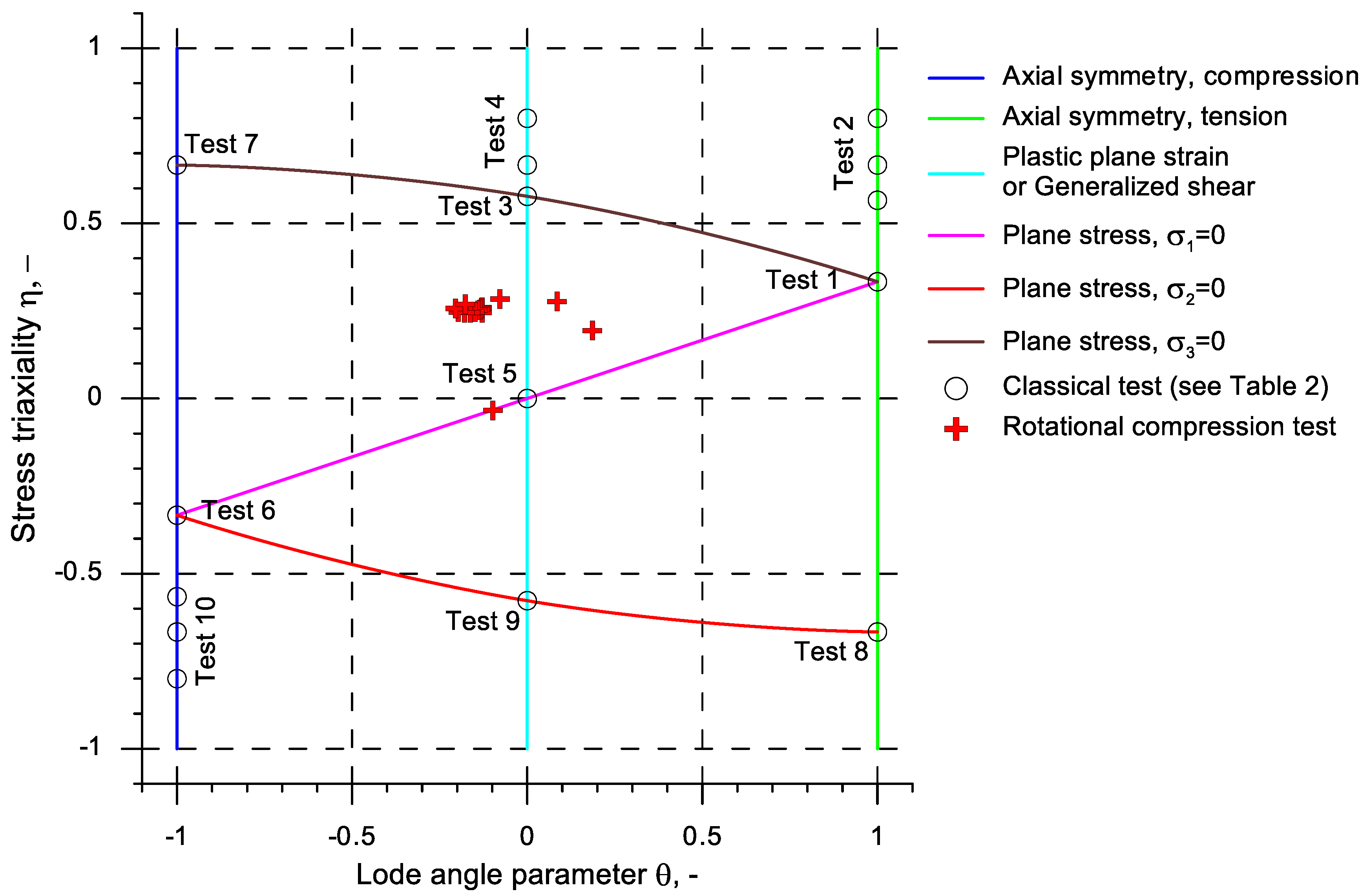 Materials 13 00740 g016