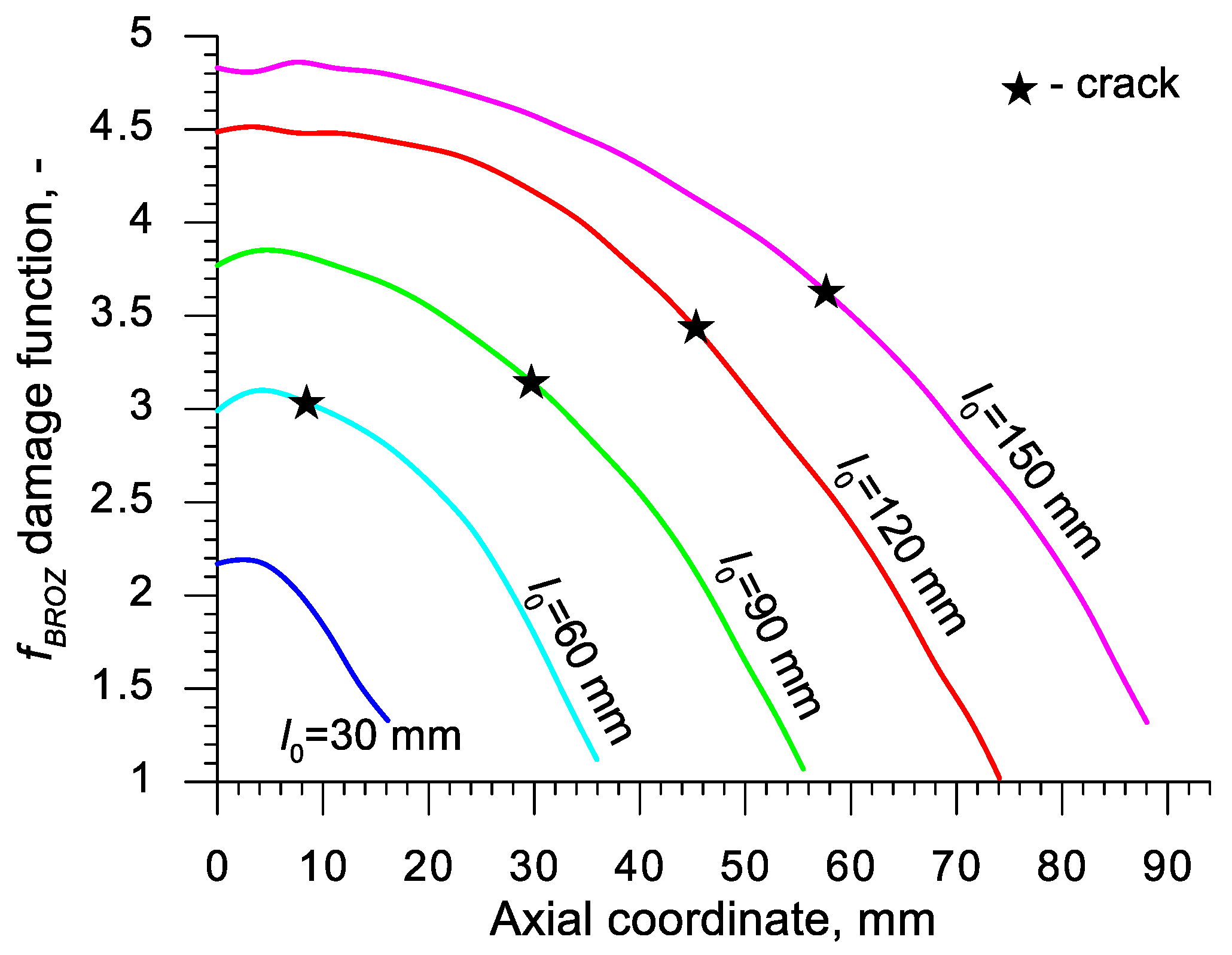 Materials 13 00740 g021