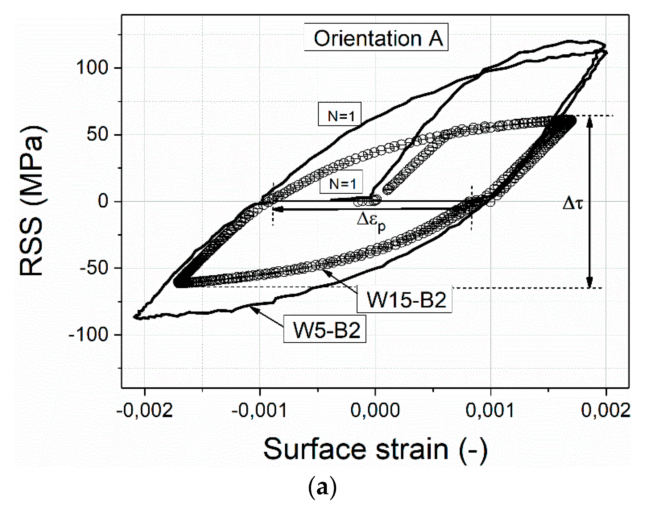 Materials 13 00741 g002a