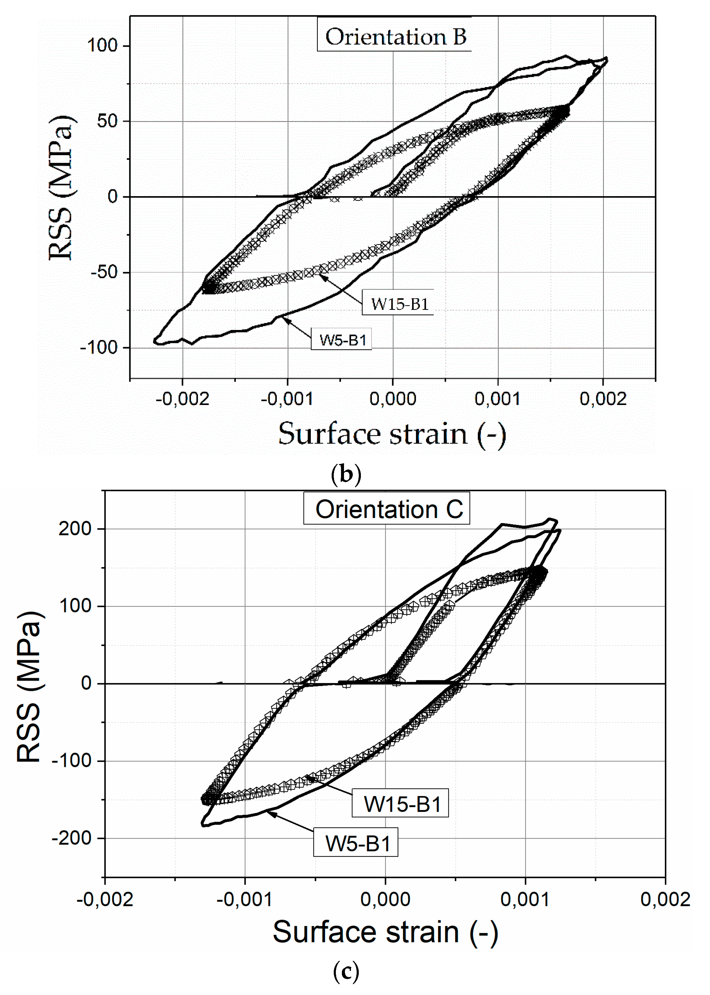 Materials 13 00741 g002b
