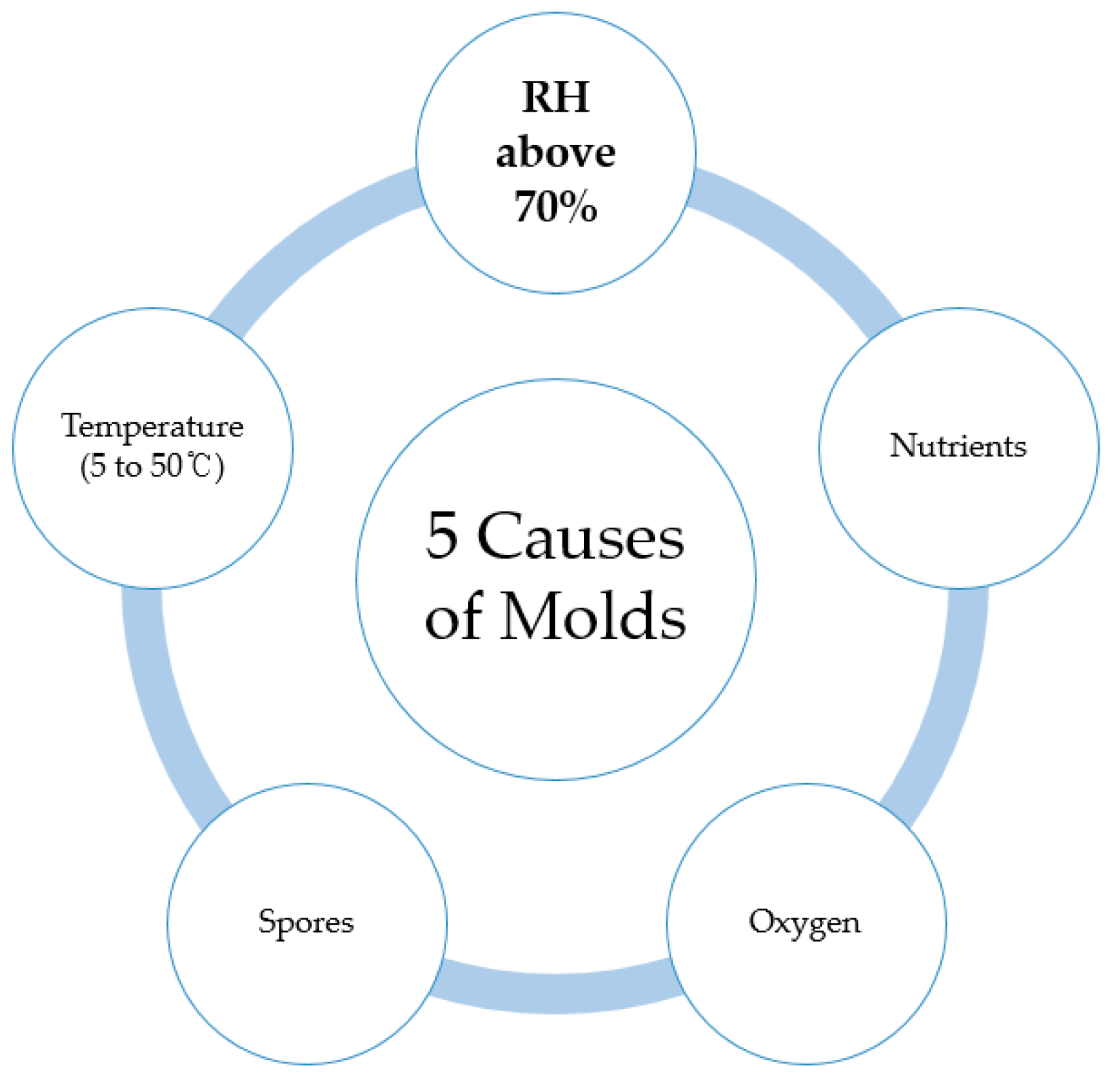 Materials 13 00742 g002