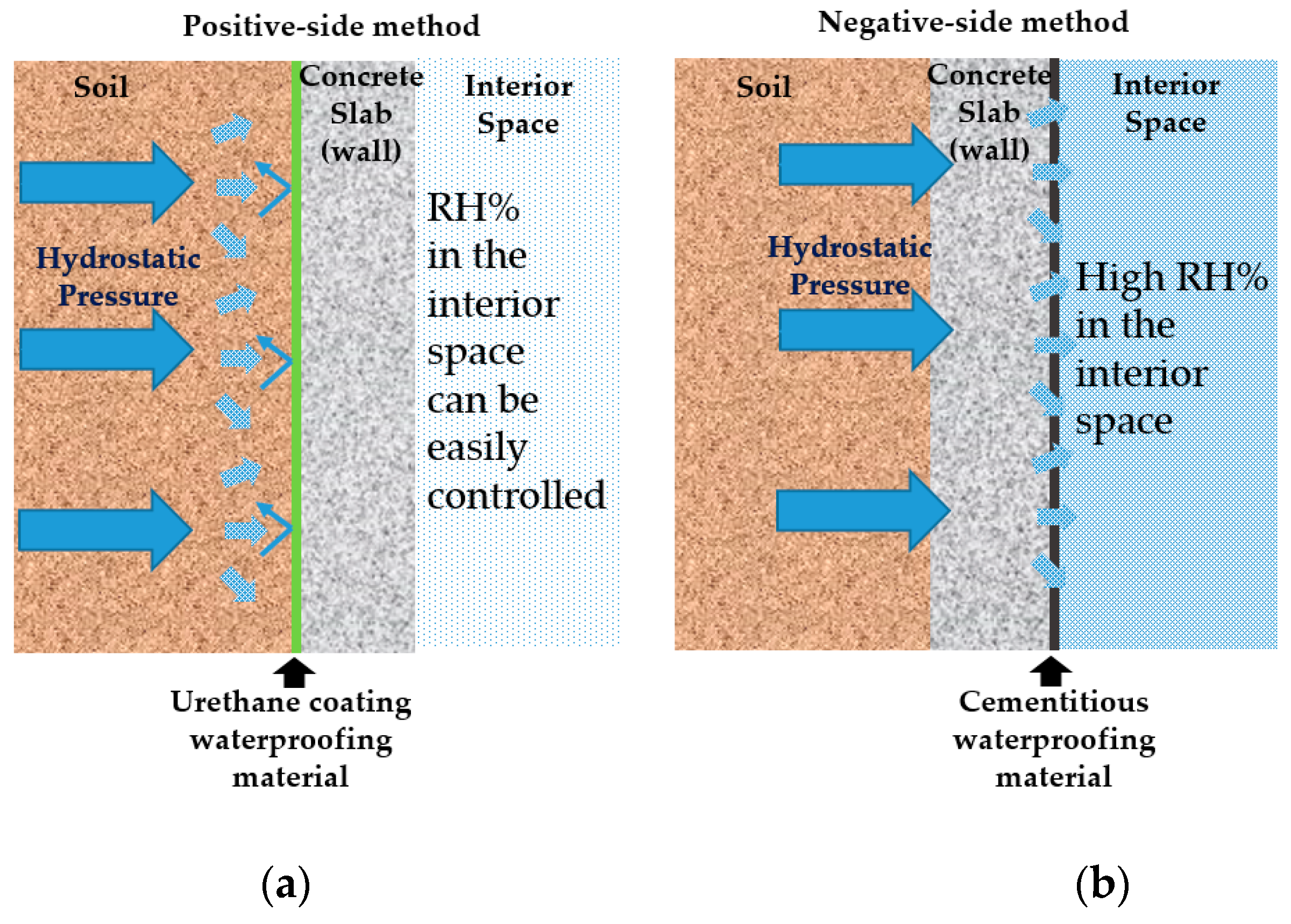 Materials 13 00742 g005