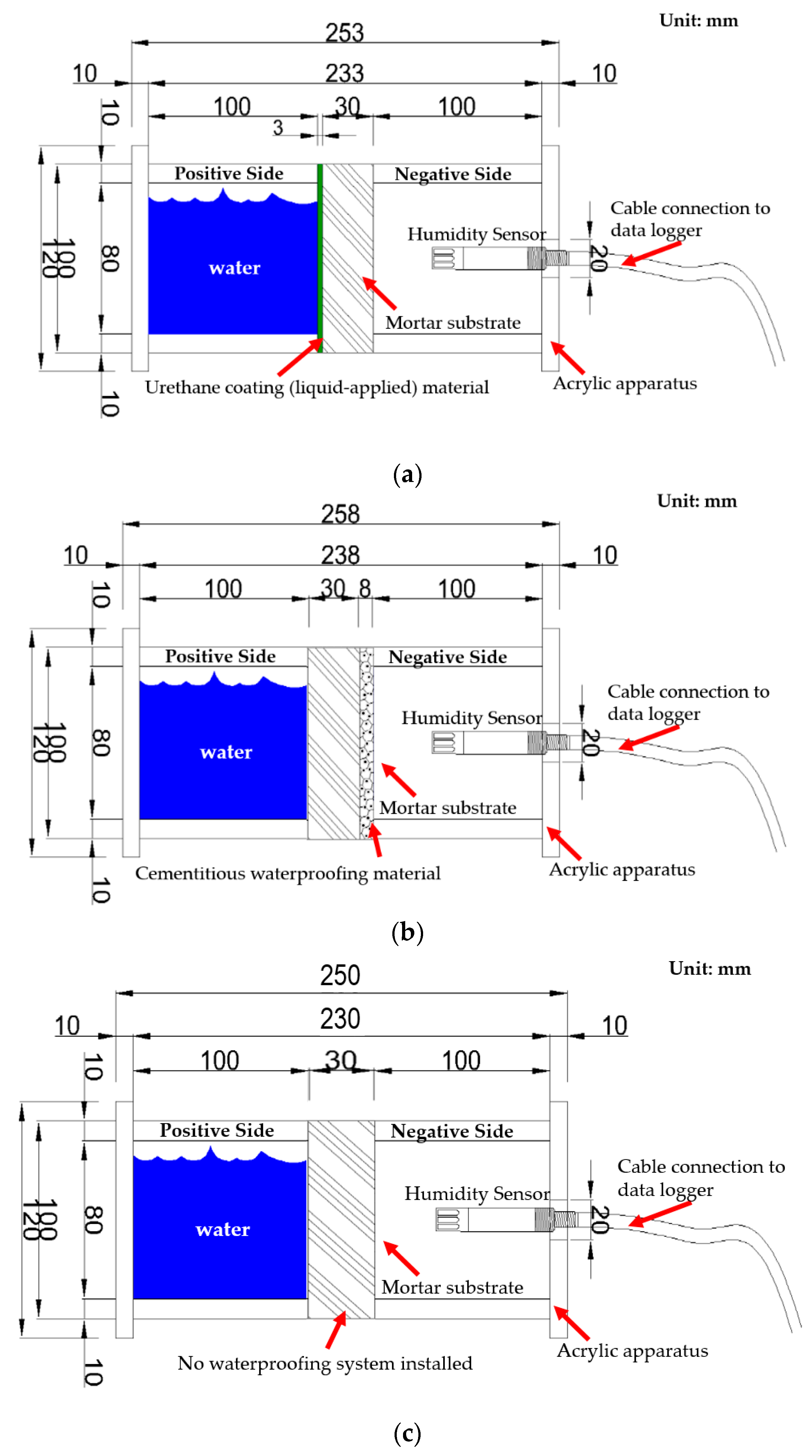 Materials 13 00742 g007