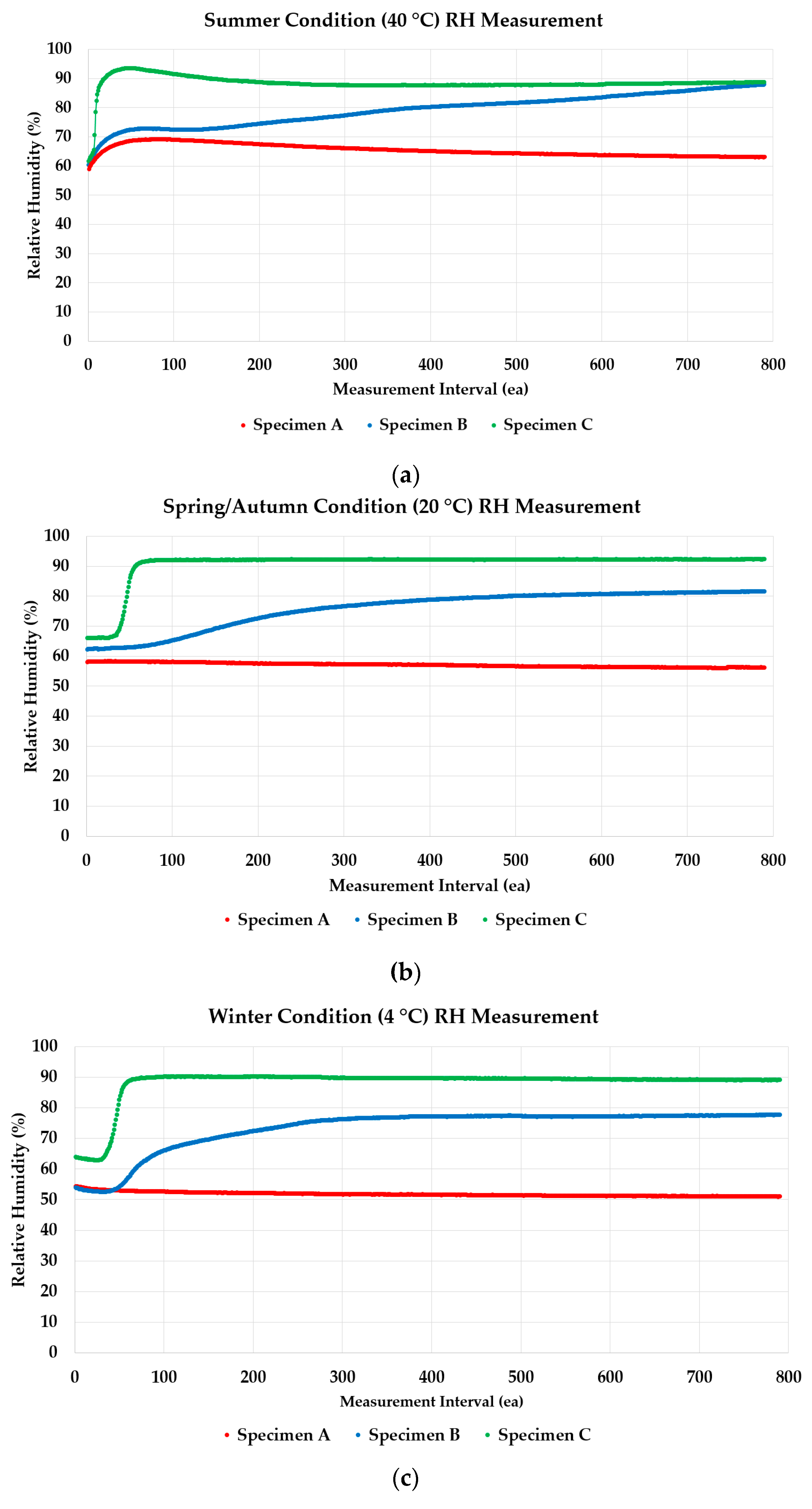 Materials 13 00742 g008