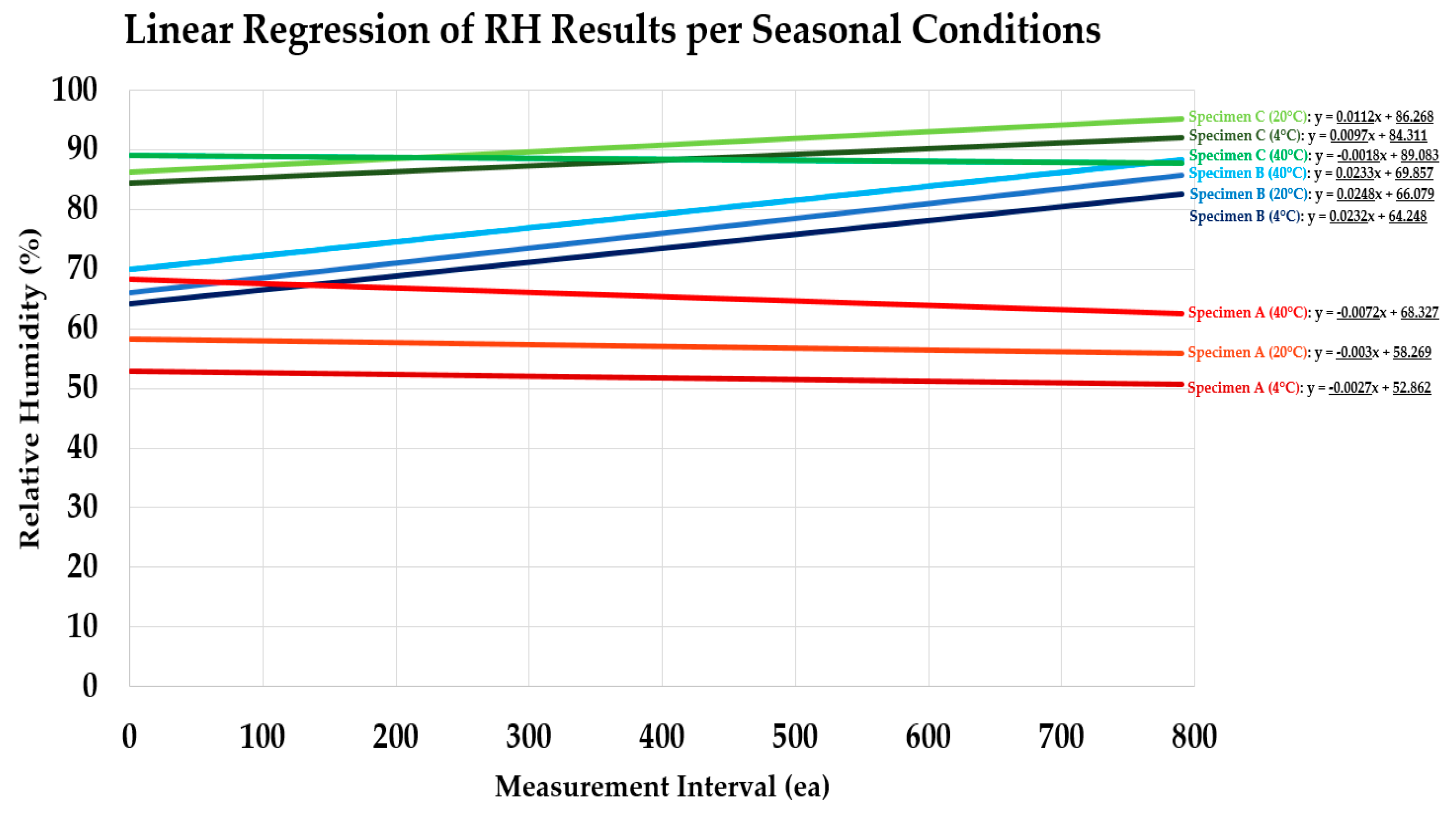 Materials 13 00742 g009