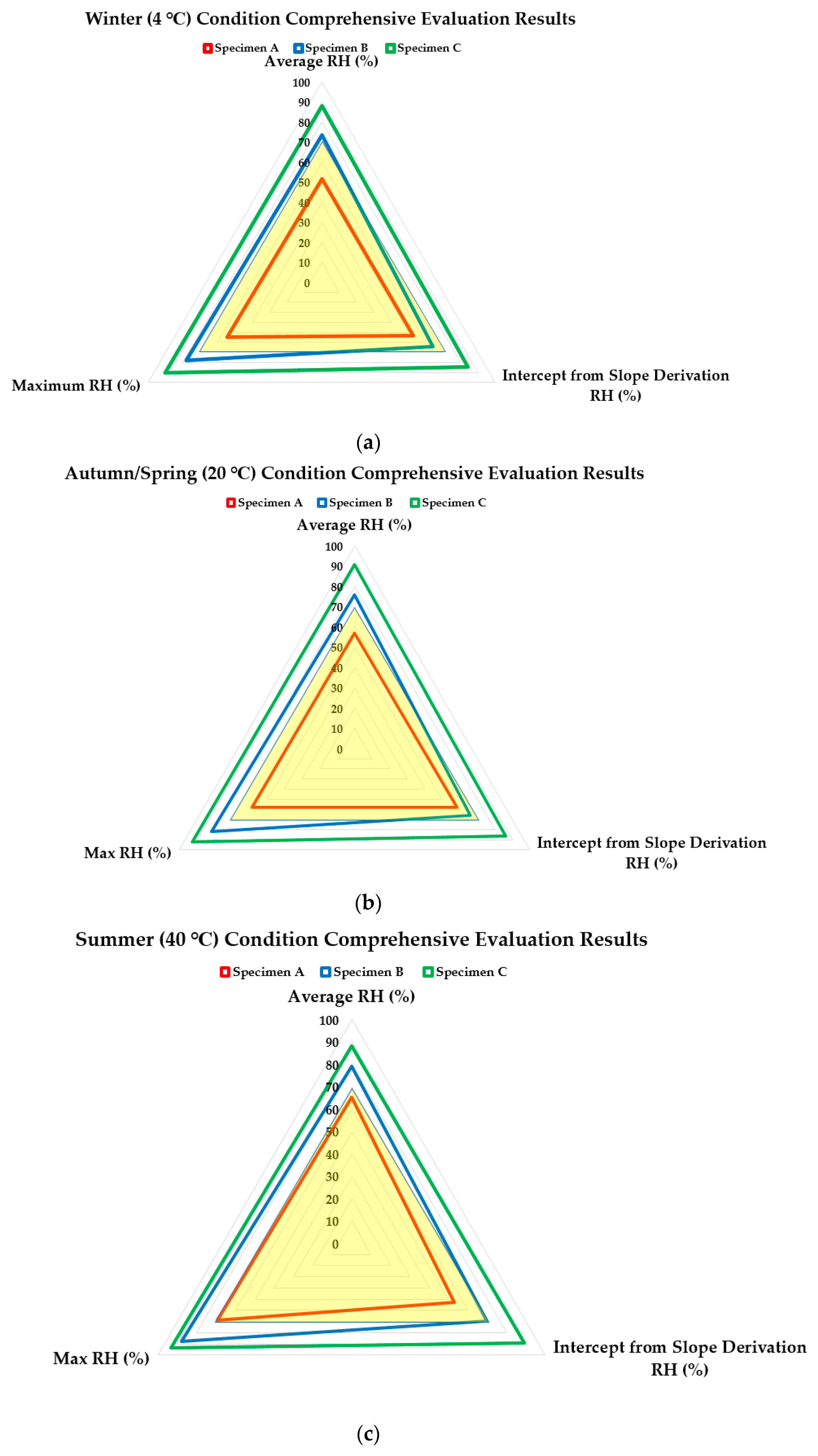 Materials 13 00742 g010a