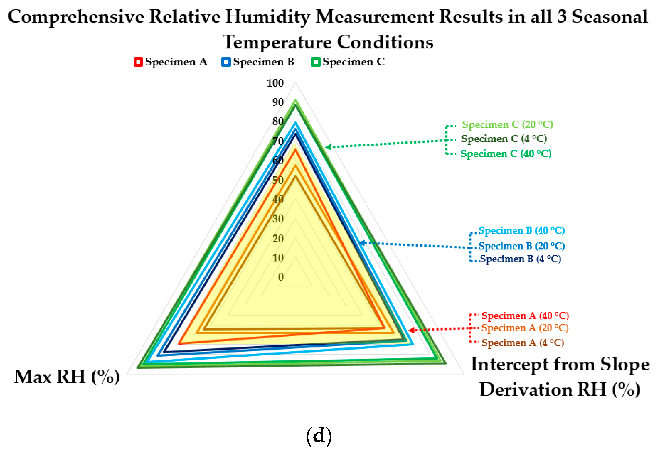 Materials 13 00742 g010b