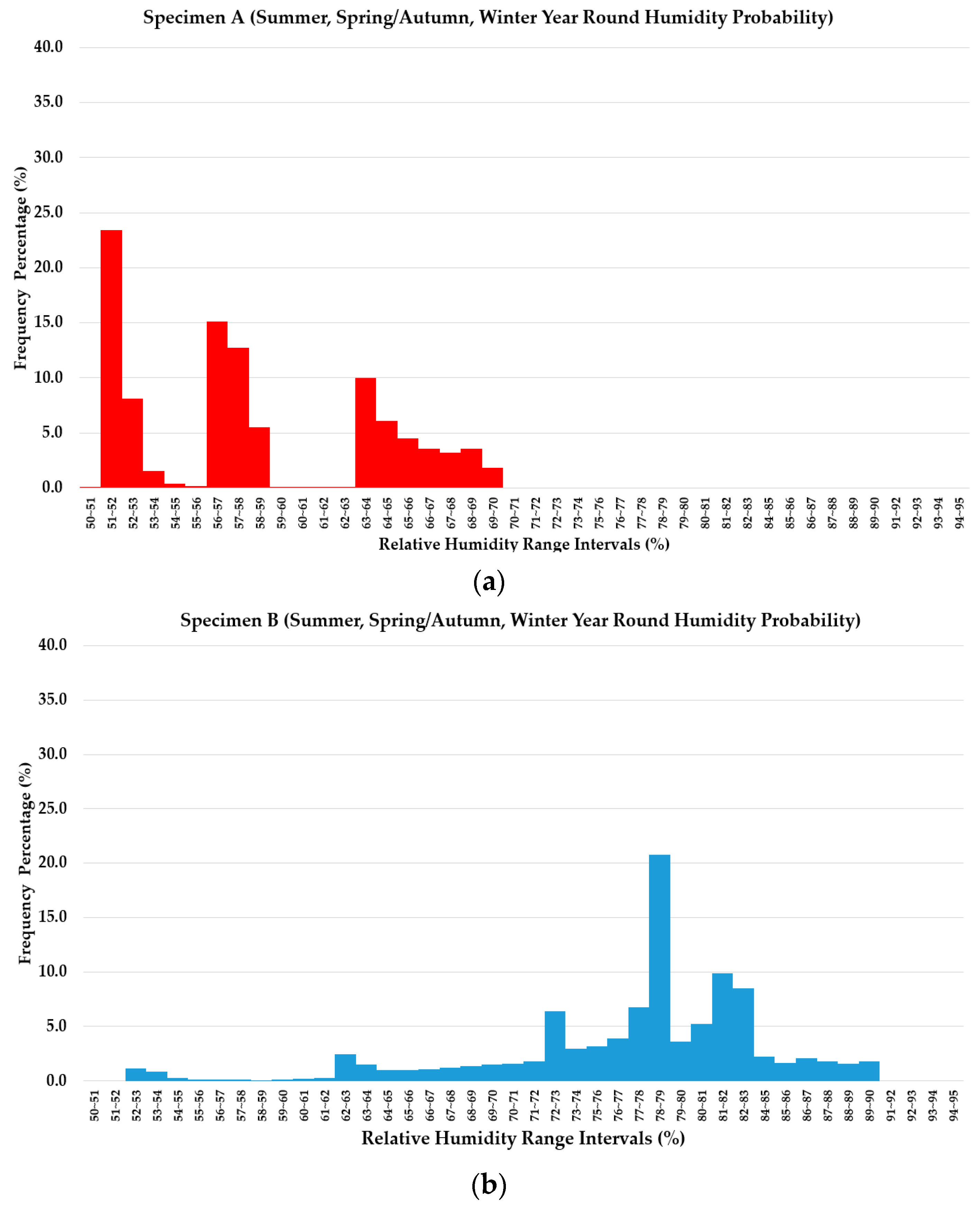Materials 13 00742 g011a