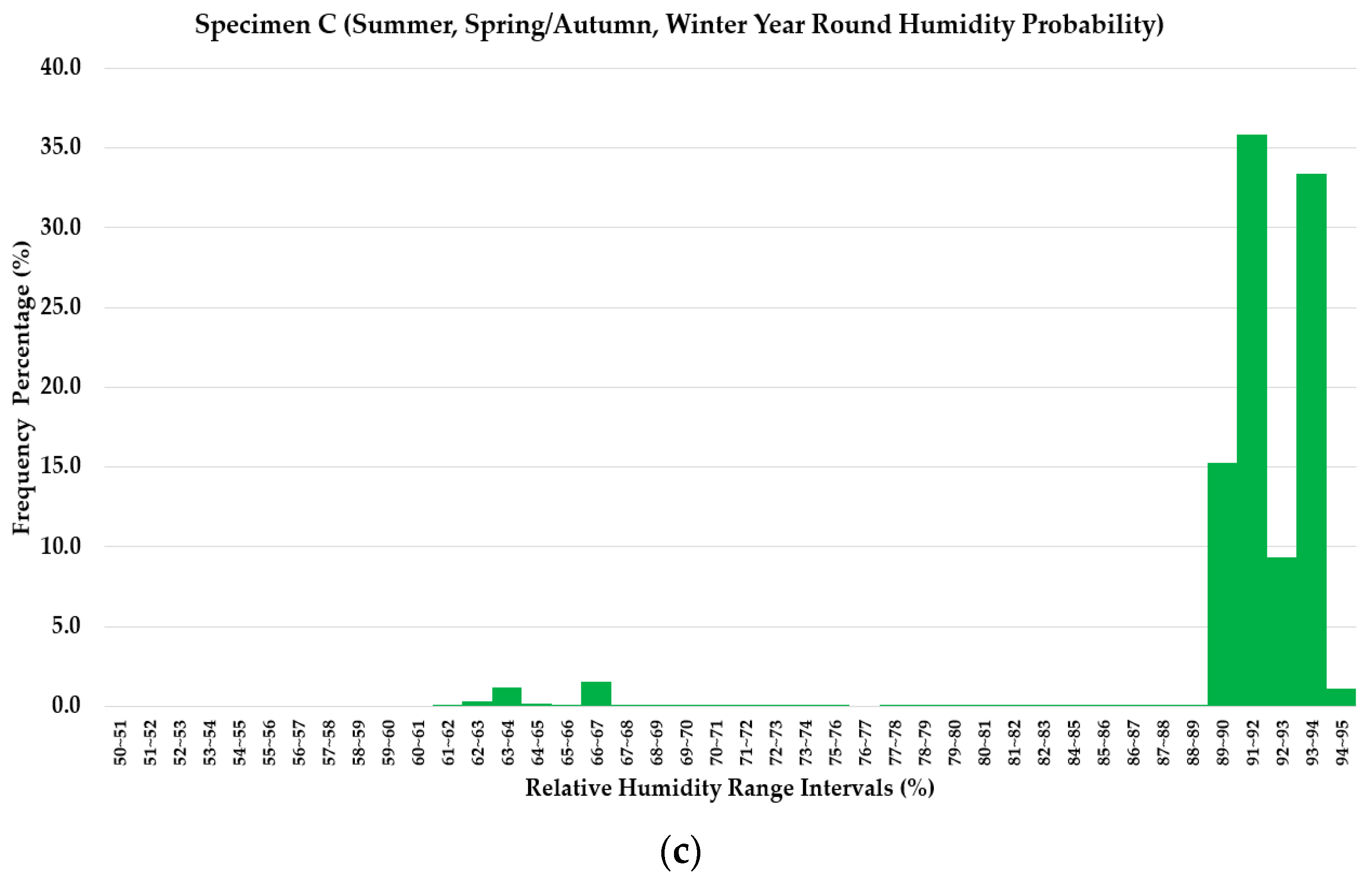 Materials 13 00742 g011b