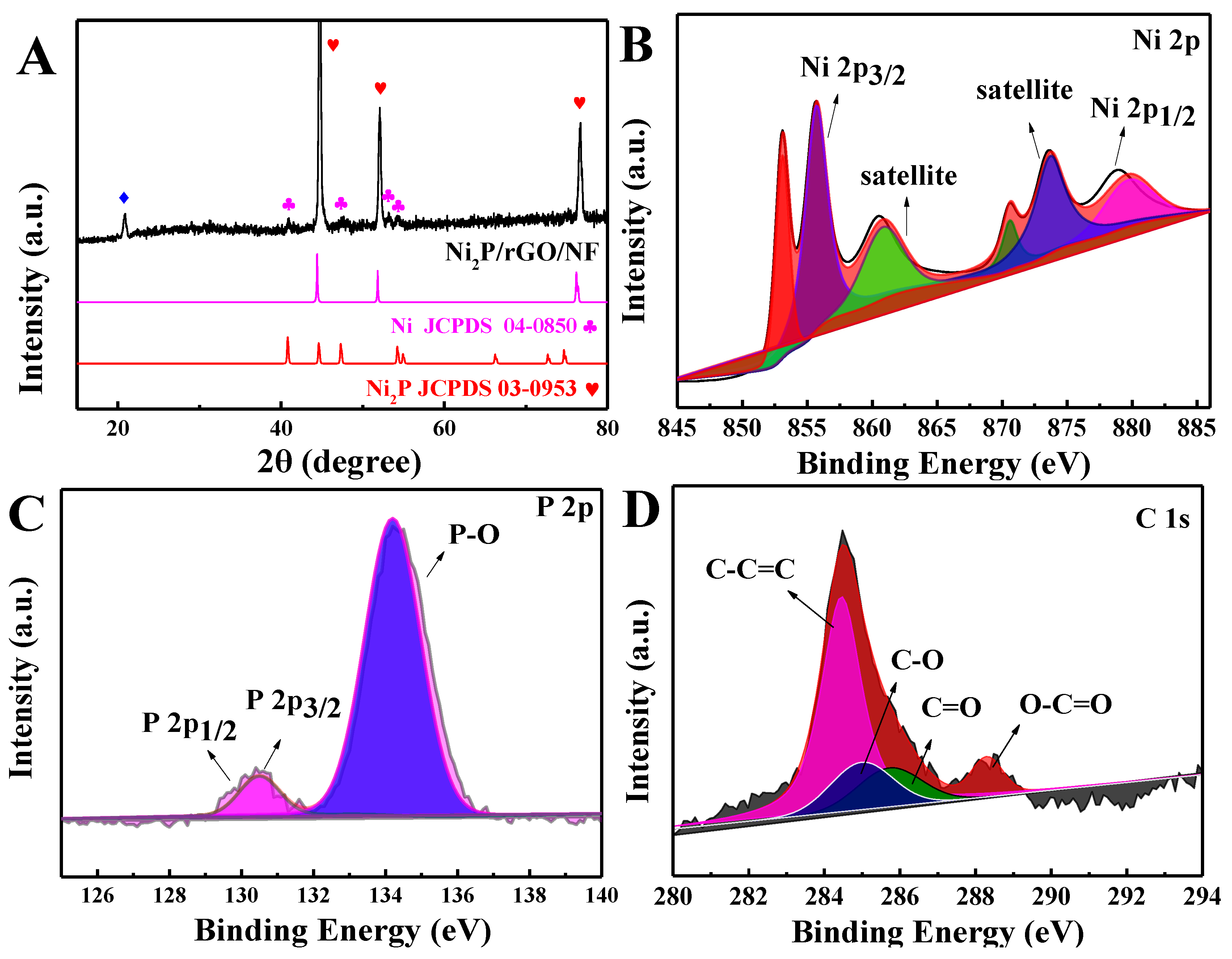 Materials 13 00744 g002