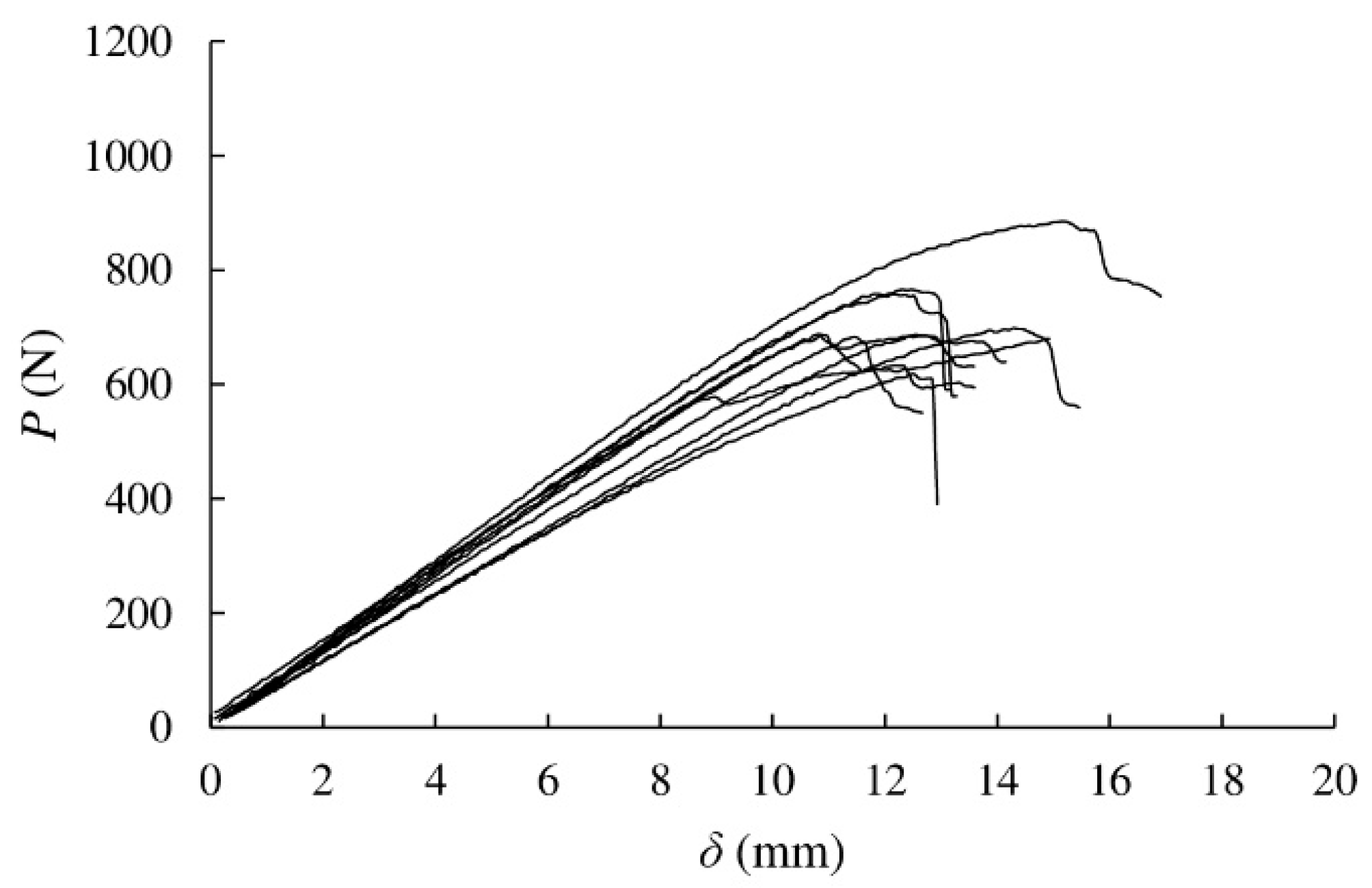 Materials 13 00745 g003