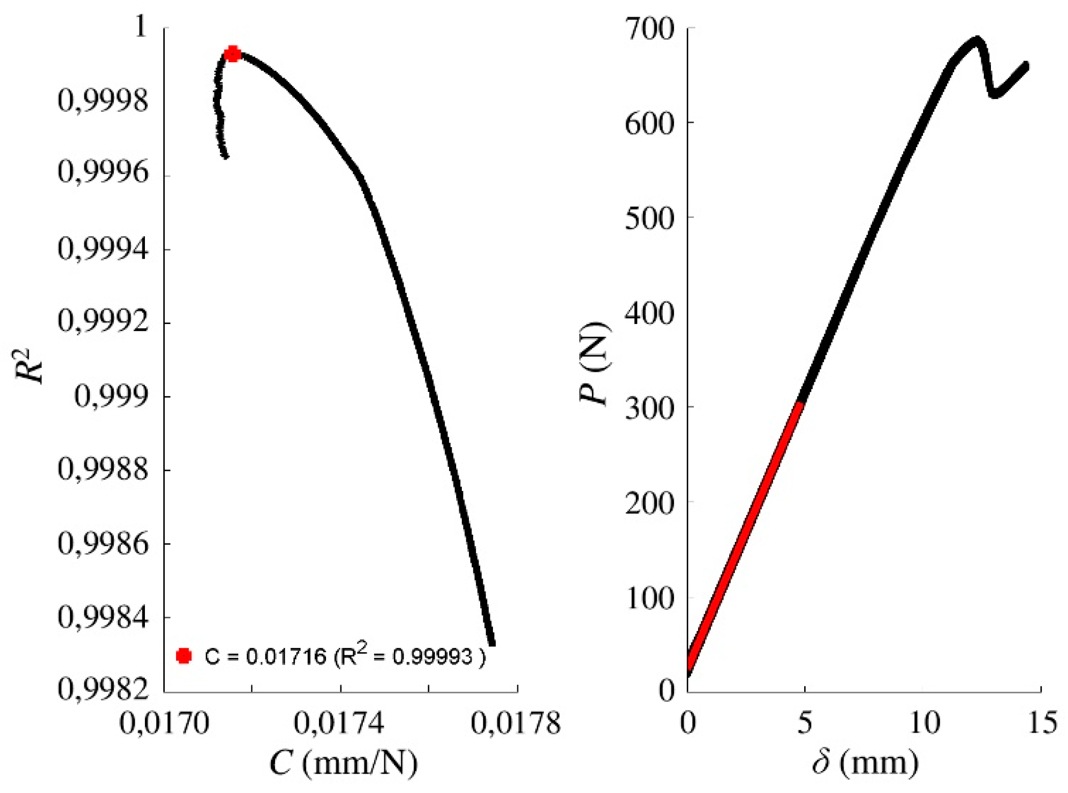 Materials 13 00745 g004