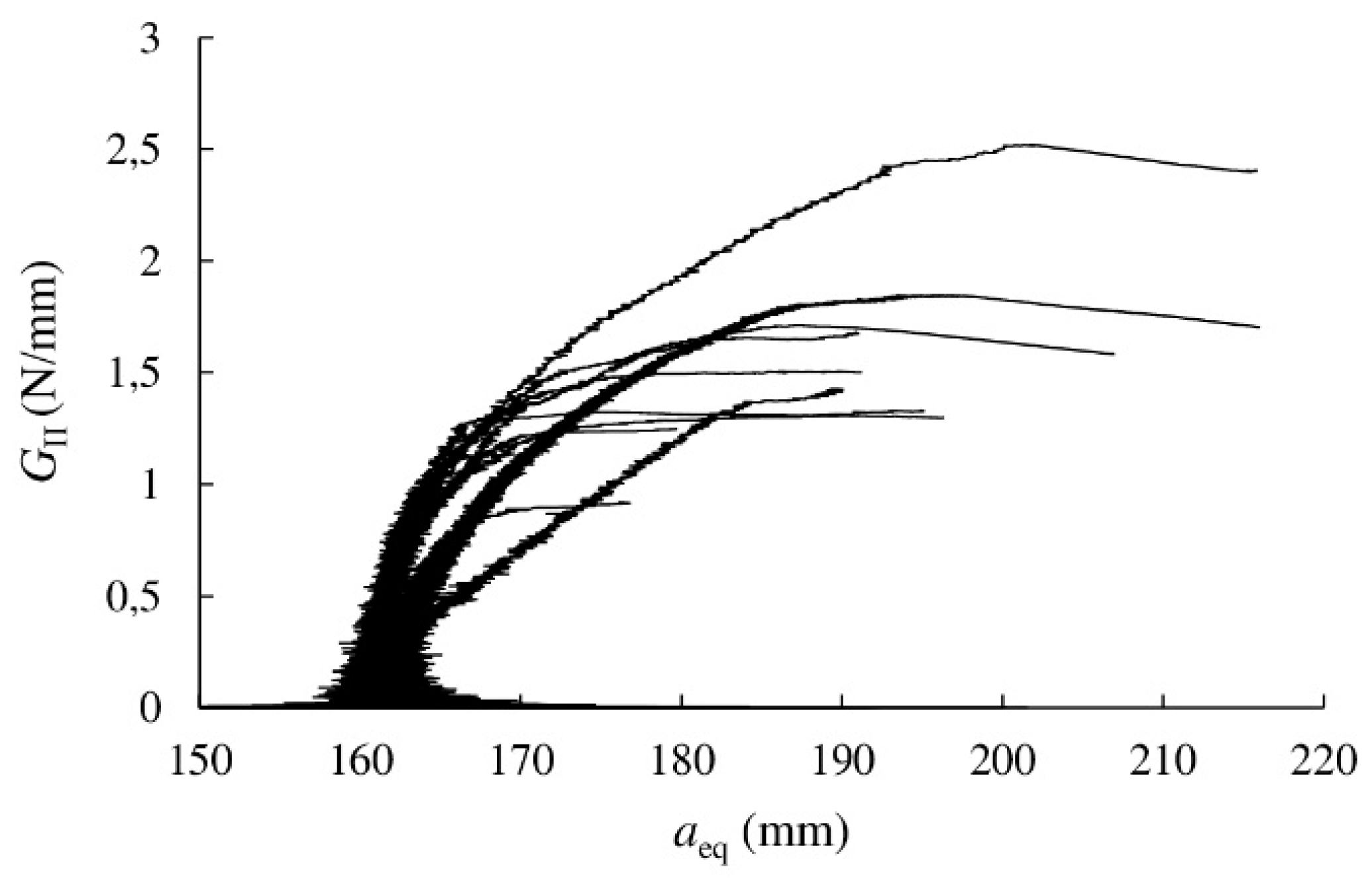 Materials 13 00745 g005