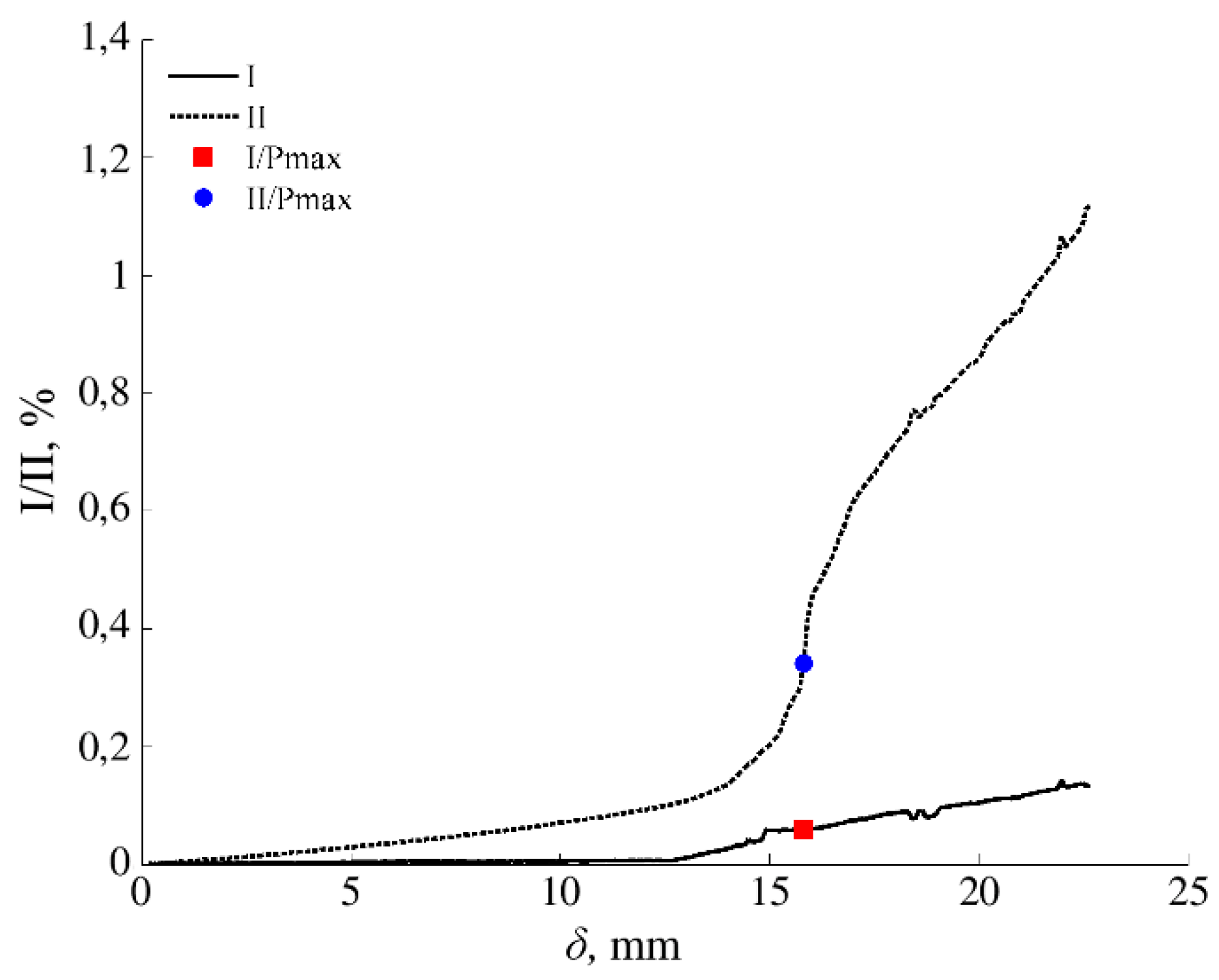 Materials 13 00745 g006