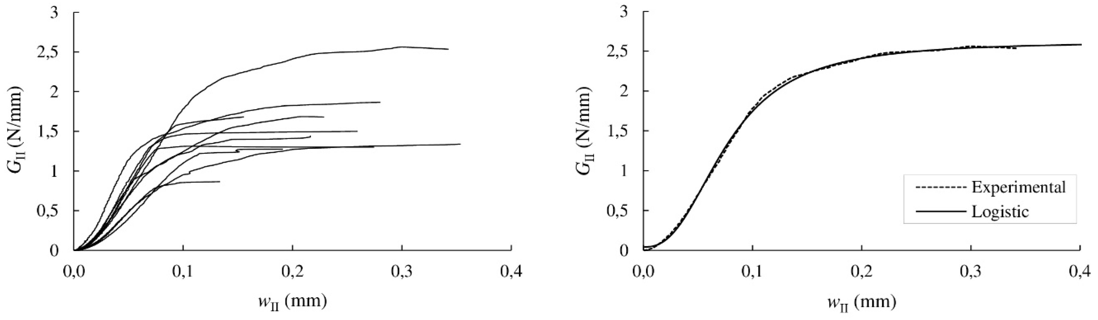 Materials 13 00745 g008