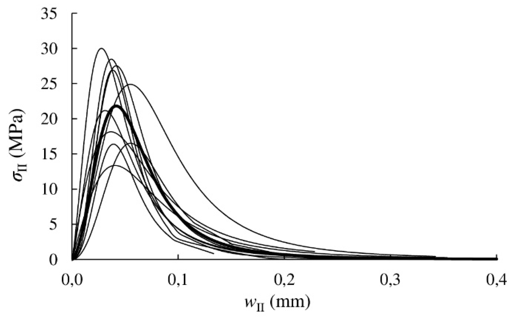 Materials 13 00745 g009
