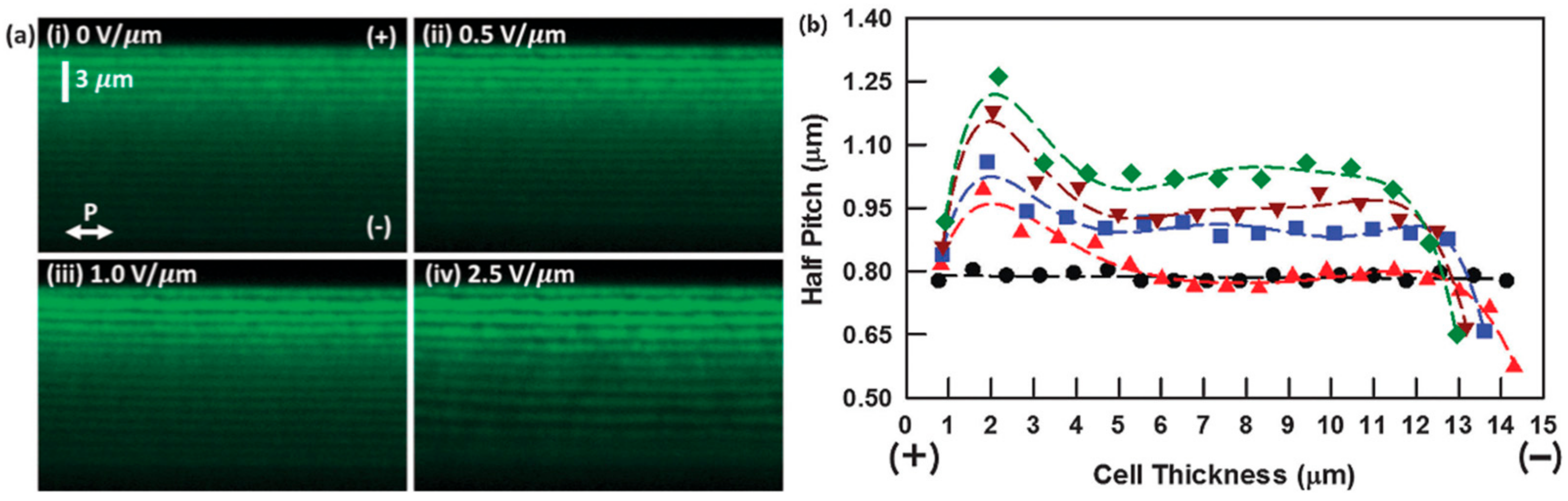 Materials 13 00746 g002