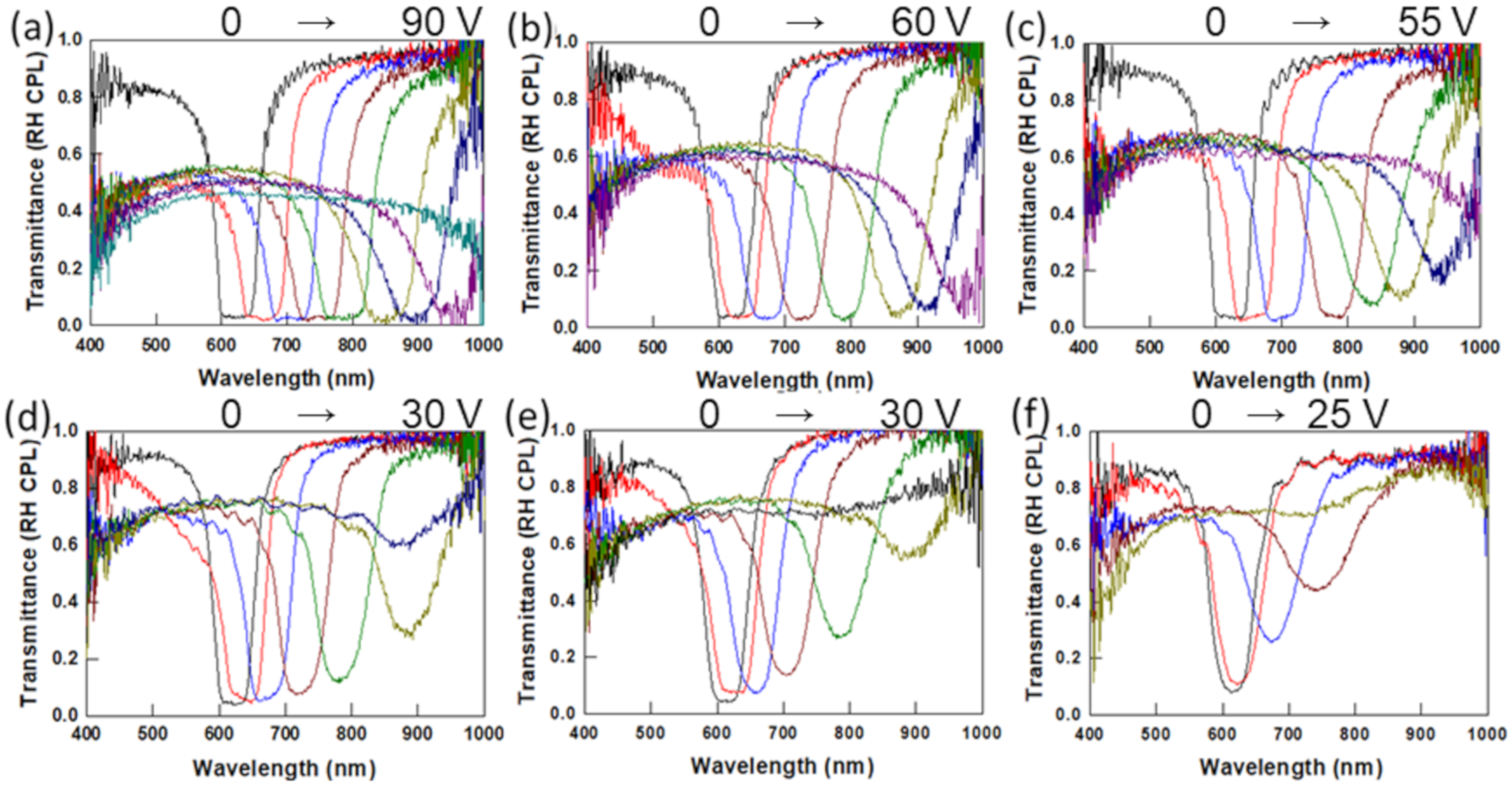 Materials 13 00746 g003