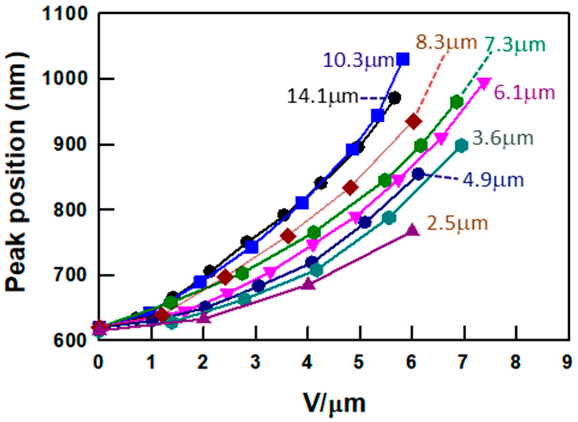 Materials 13 00746 g004