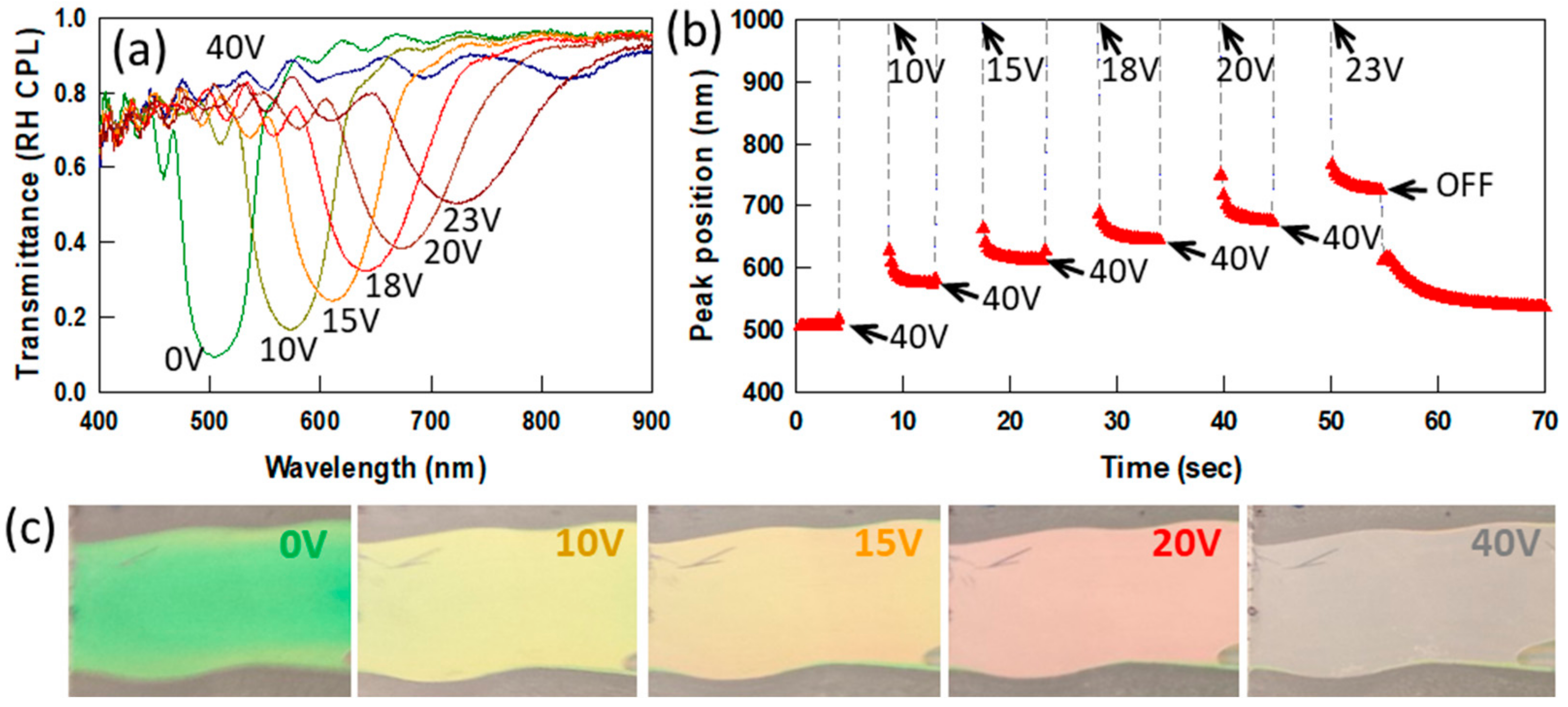 Materials 13 00746 g006