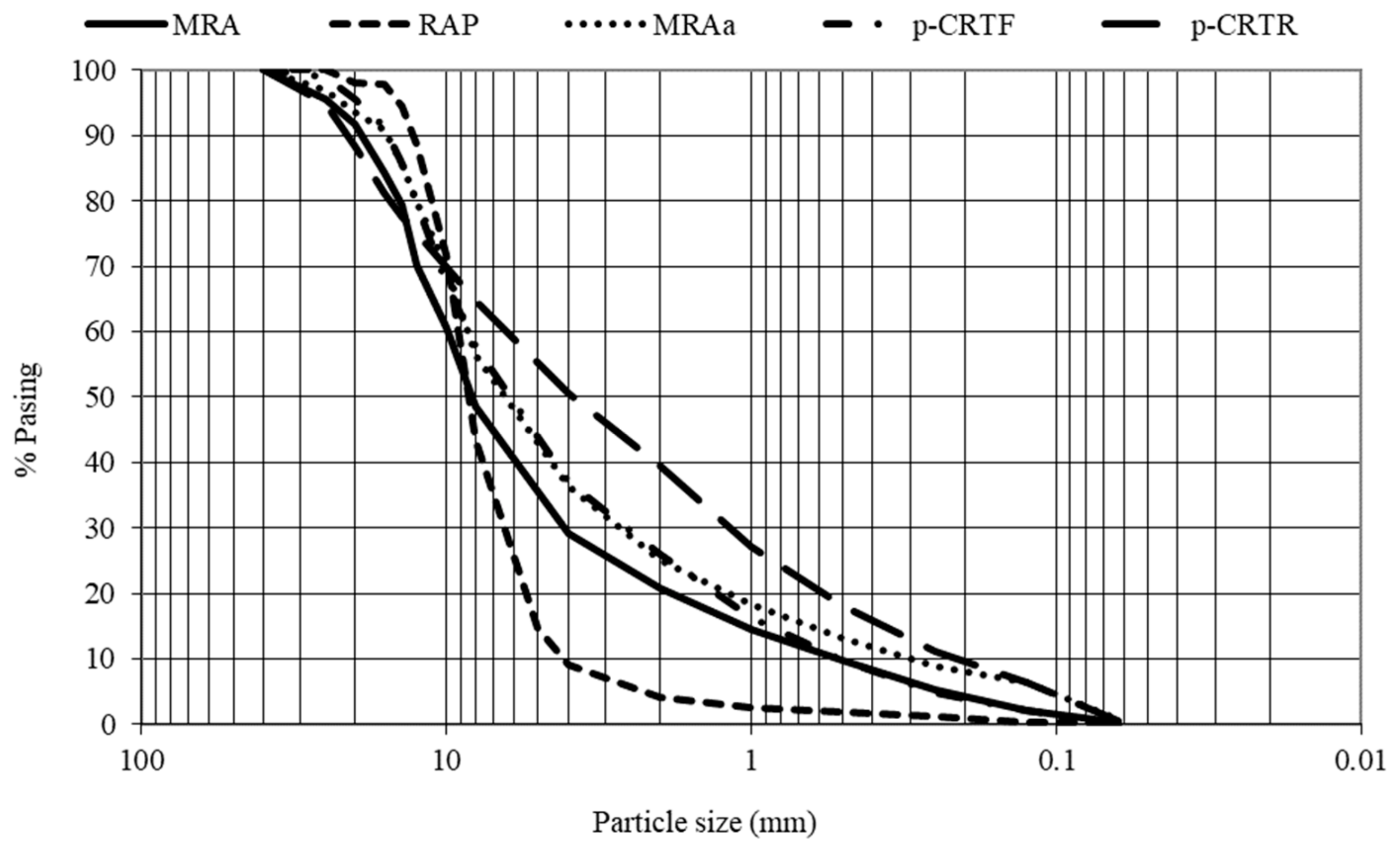 Materials 13 00748 g002