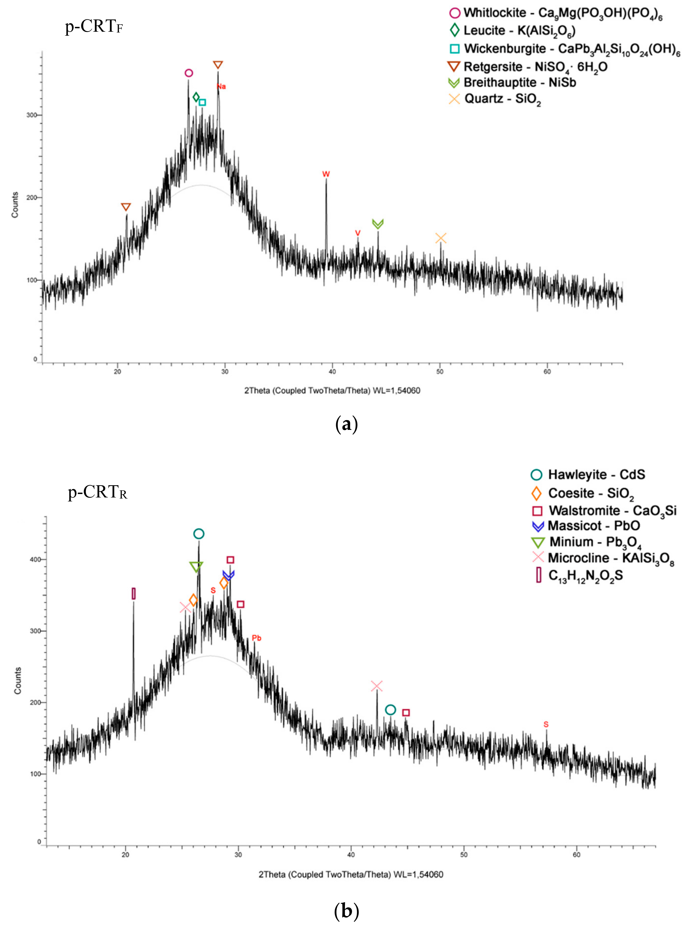 Materials 13 00748 g003
